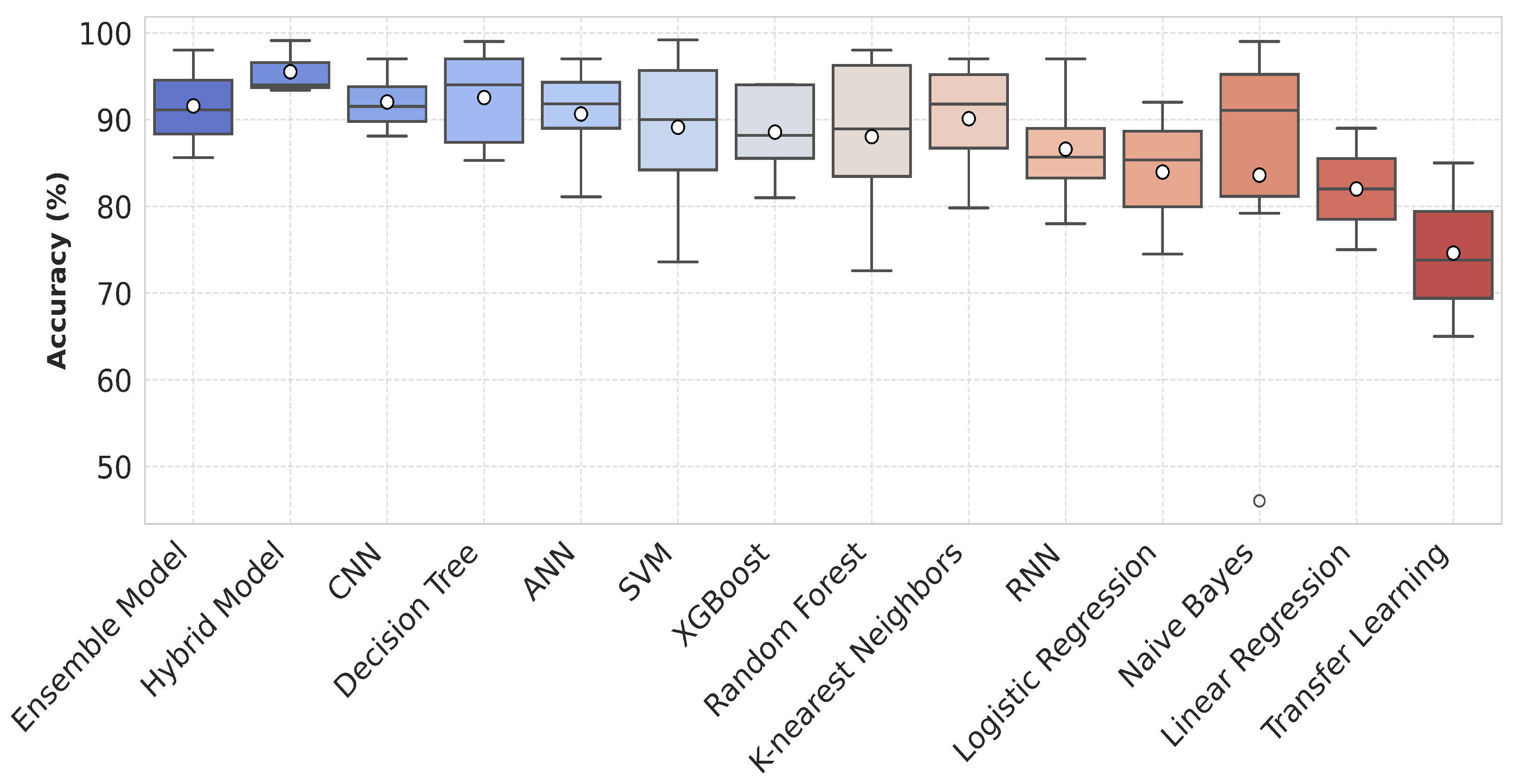 Applsci 15 03609 g007