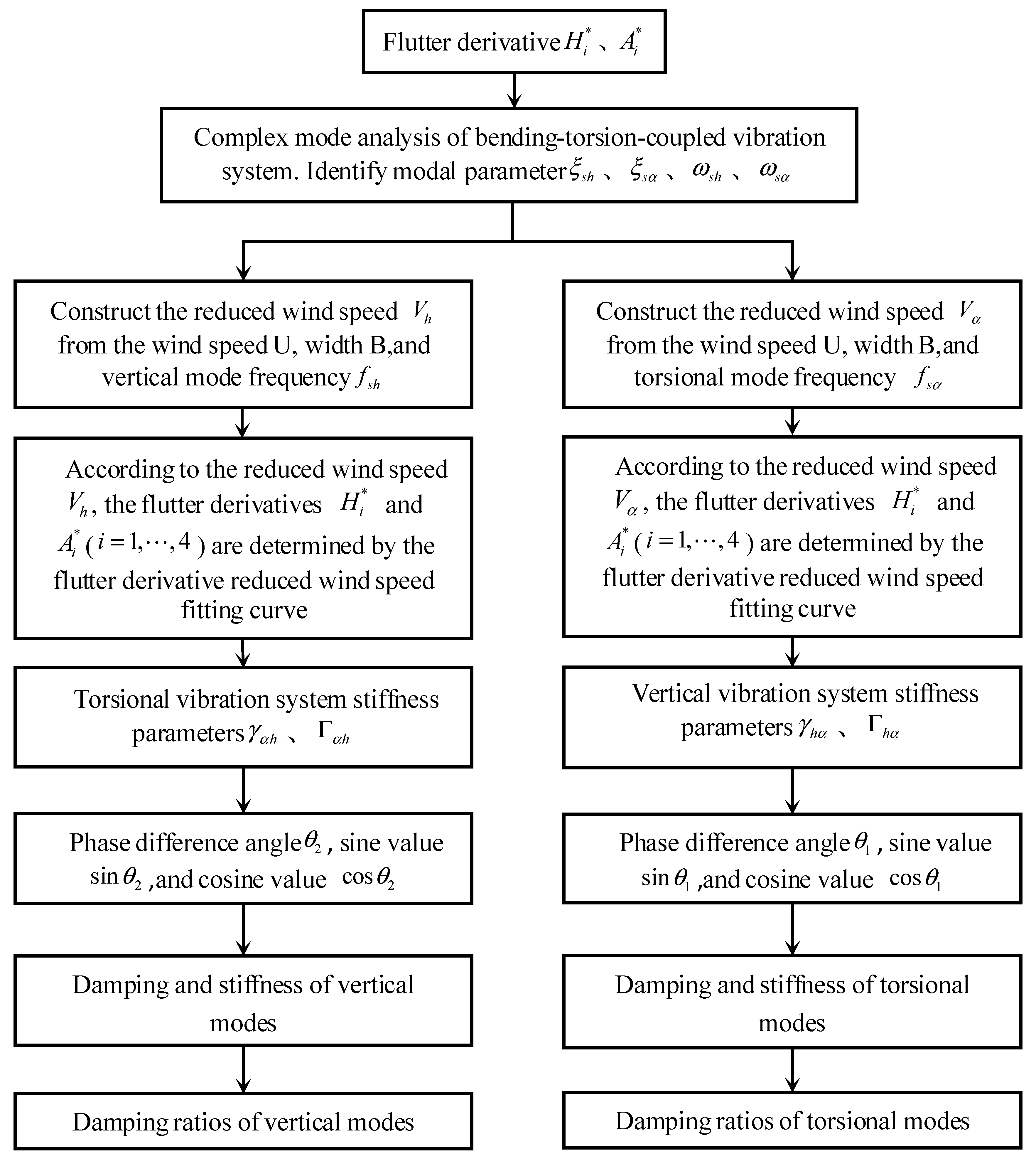 Applsci 15 03611 g001