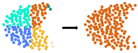 A Clustering Algorithm Based on the Detection of Density Peaks and the ...
