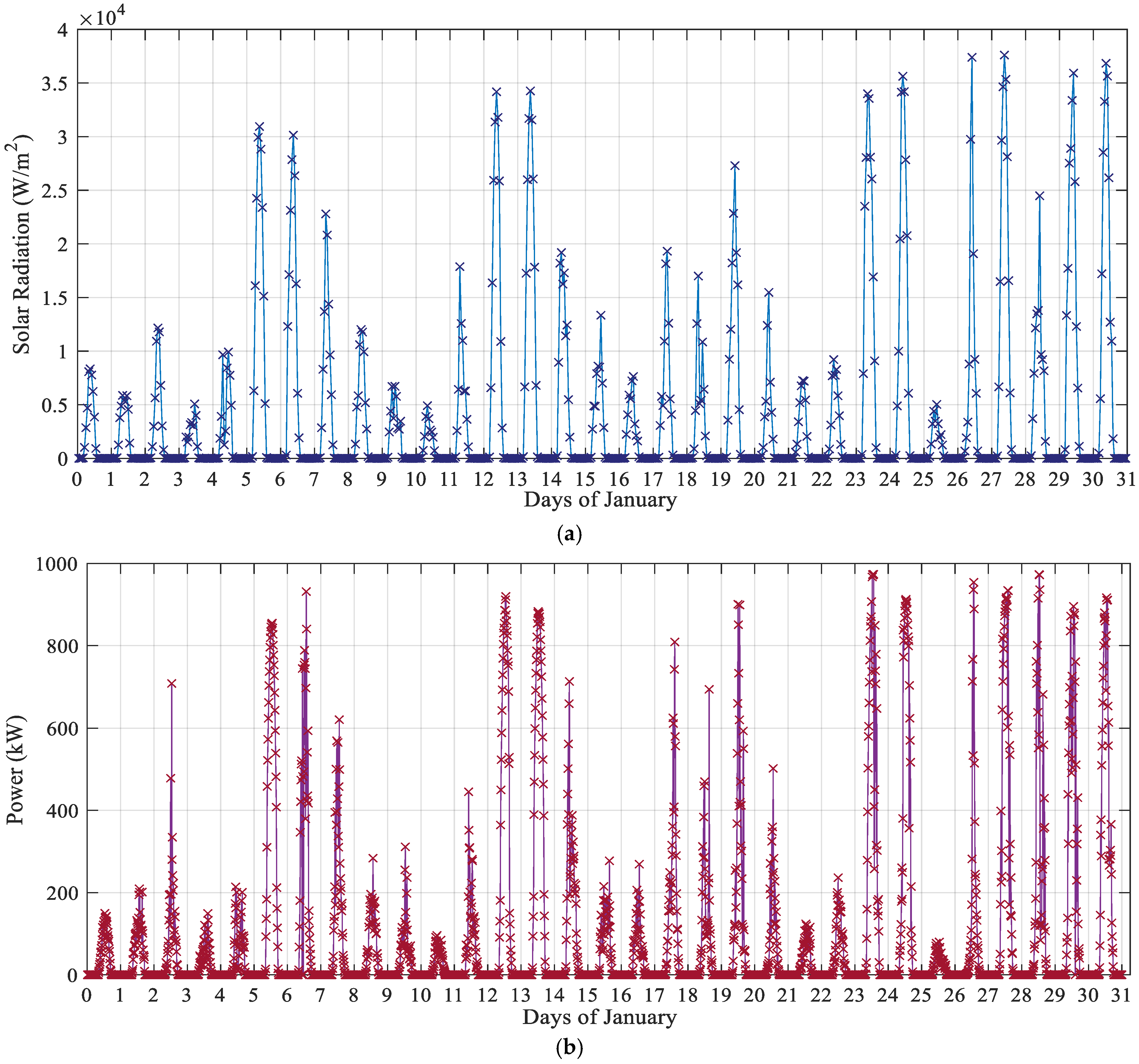 Applsci 15 03615 g004