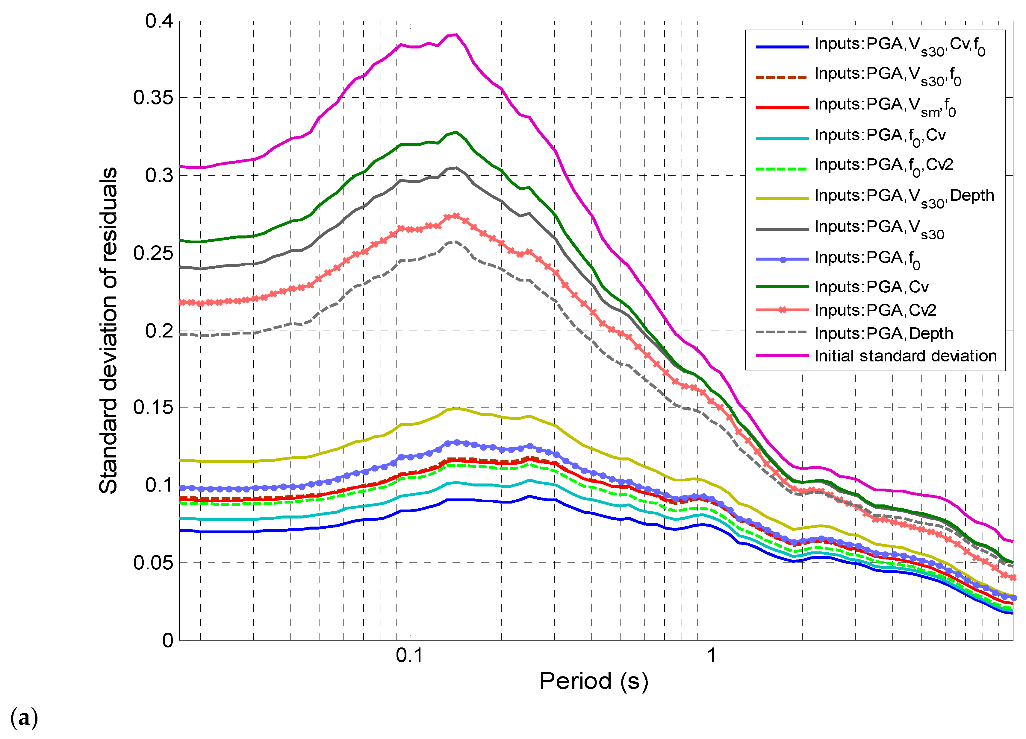Applsci 15 03618 g007a