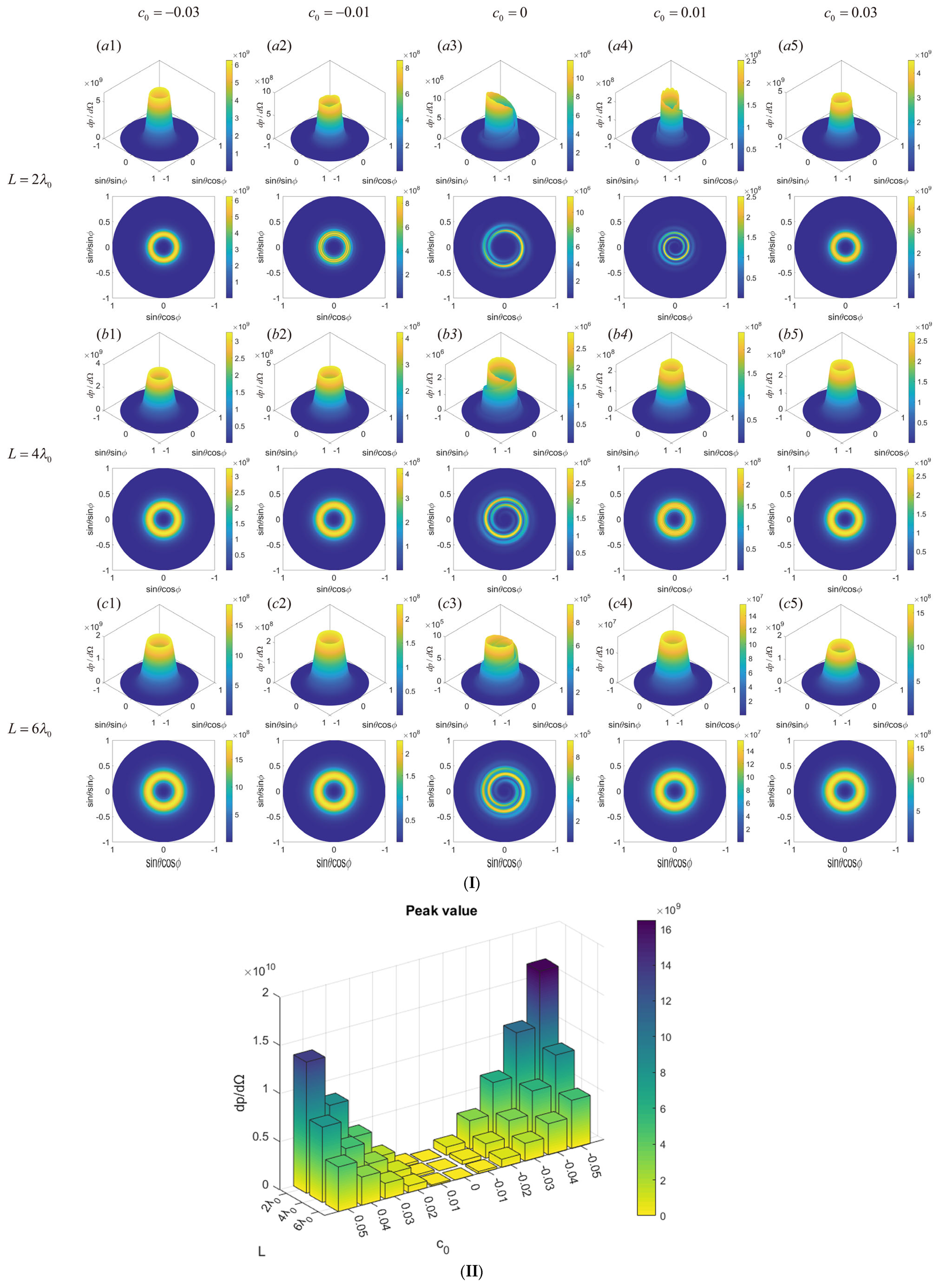 Applsci 15 03619 g003