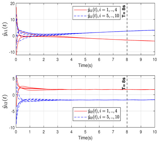 Observer-Based Prescribed-Time Bipartite Output Consensus of