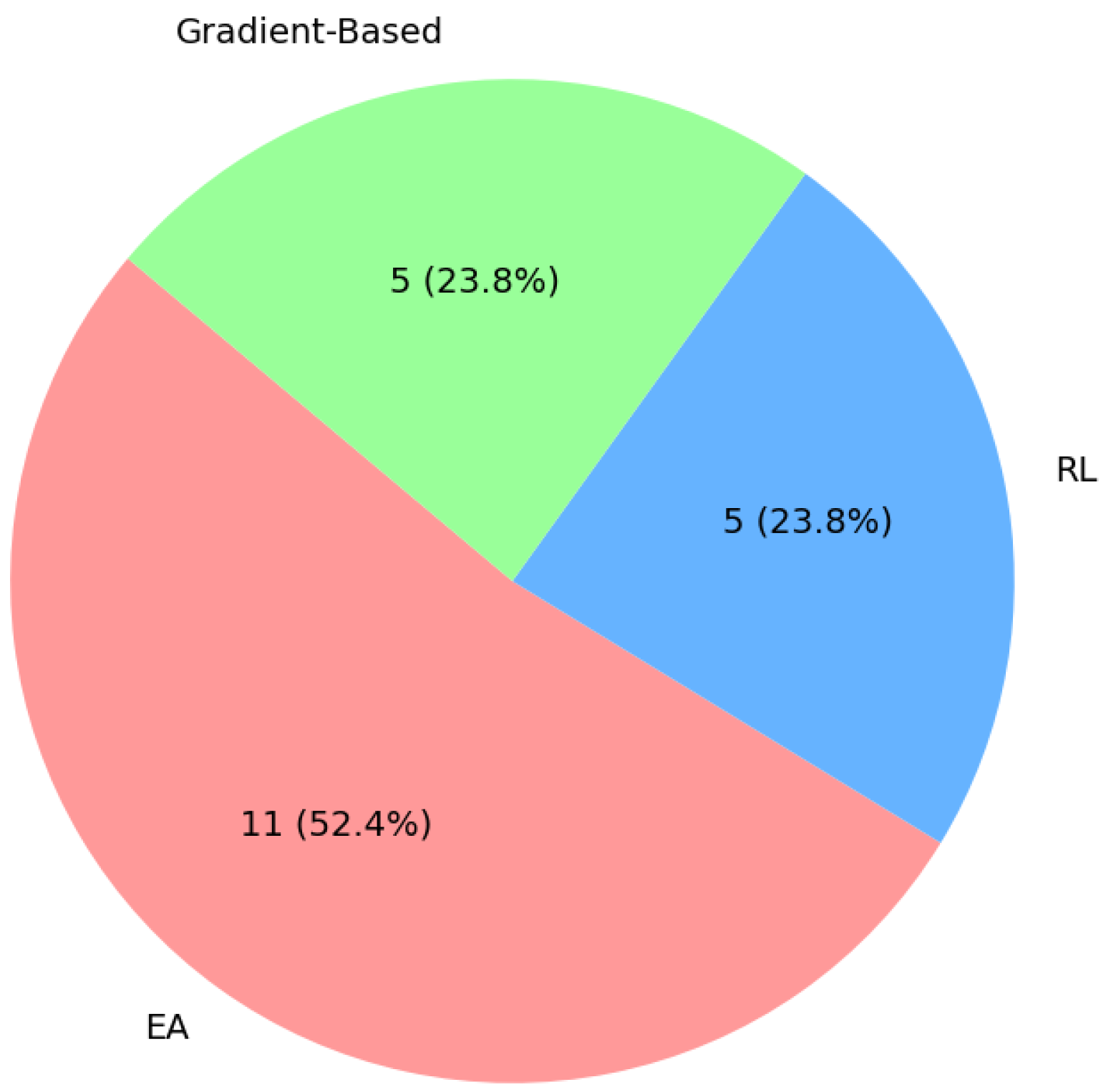 Applsci 15 03623 g002