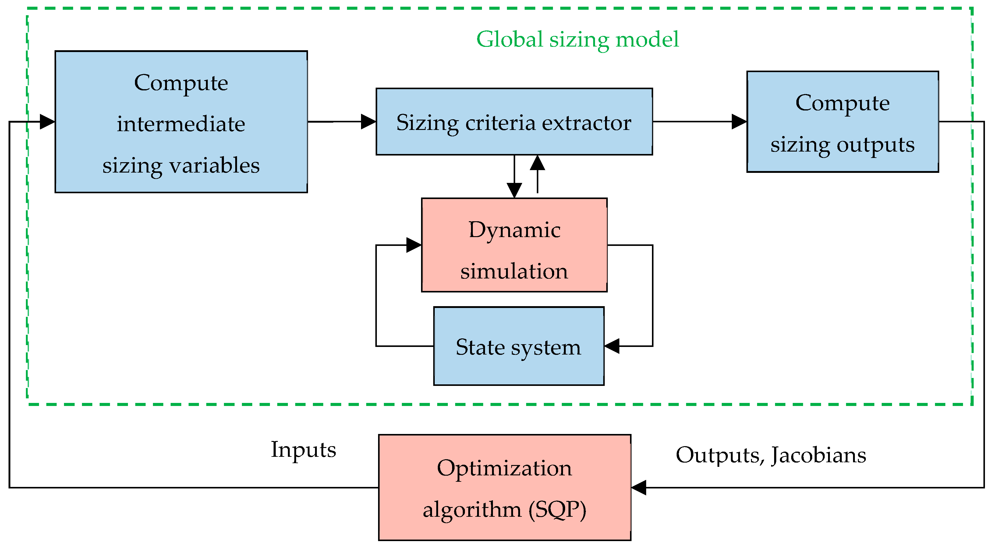 Applsci 15 03624 g003