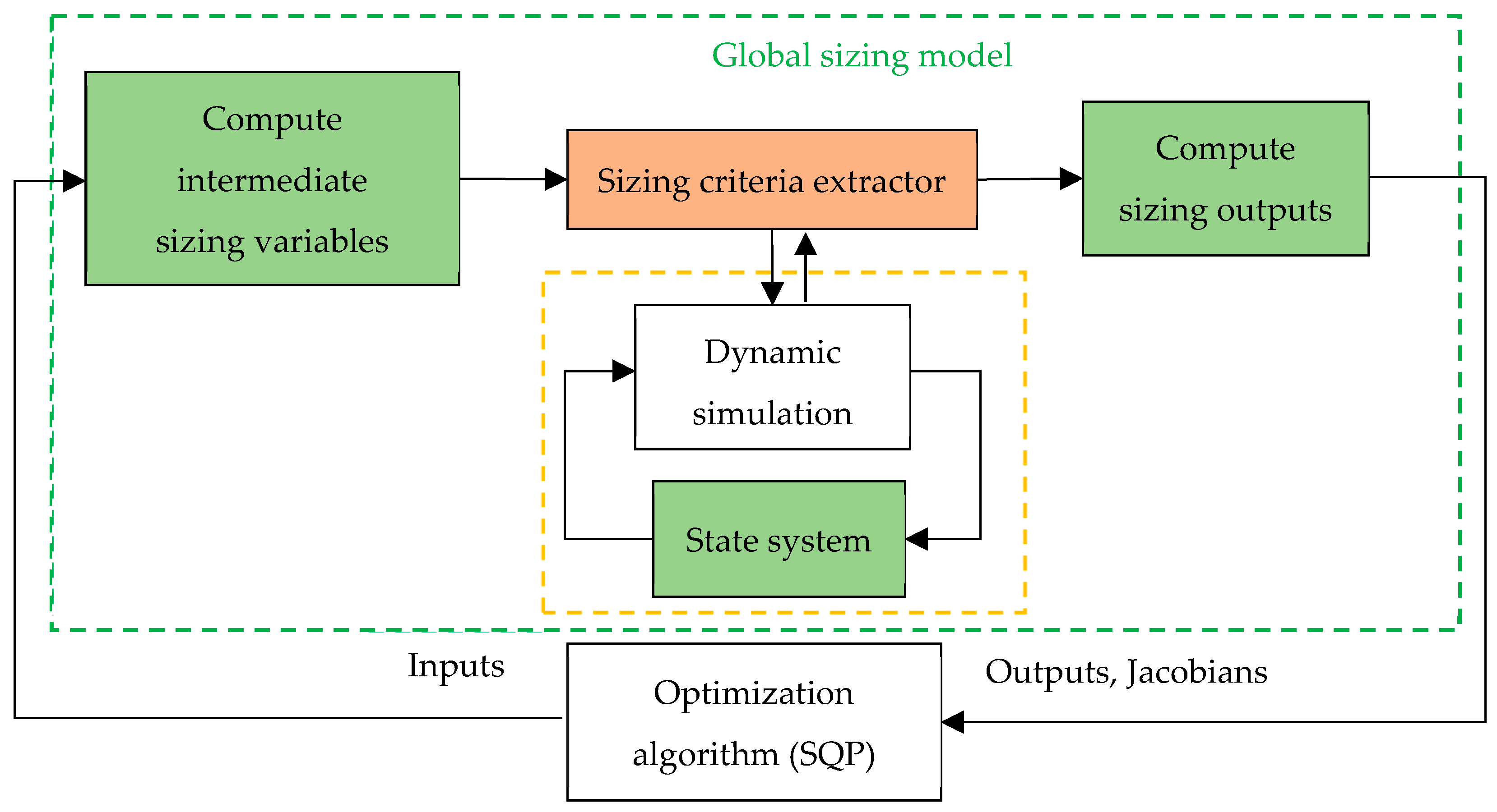 Applsci 15 03624 g004