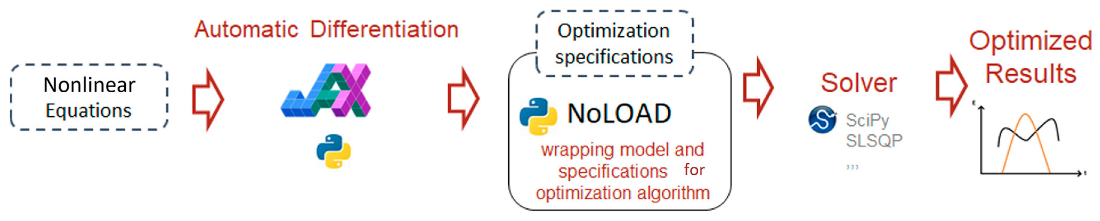 Applsci 15 03624 g008