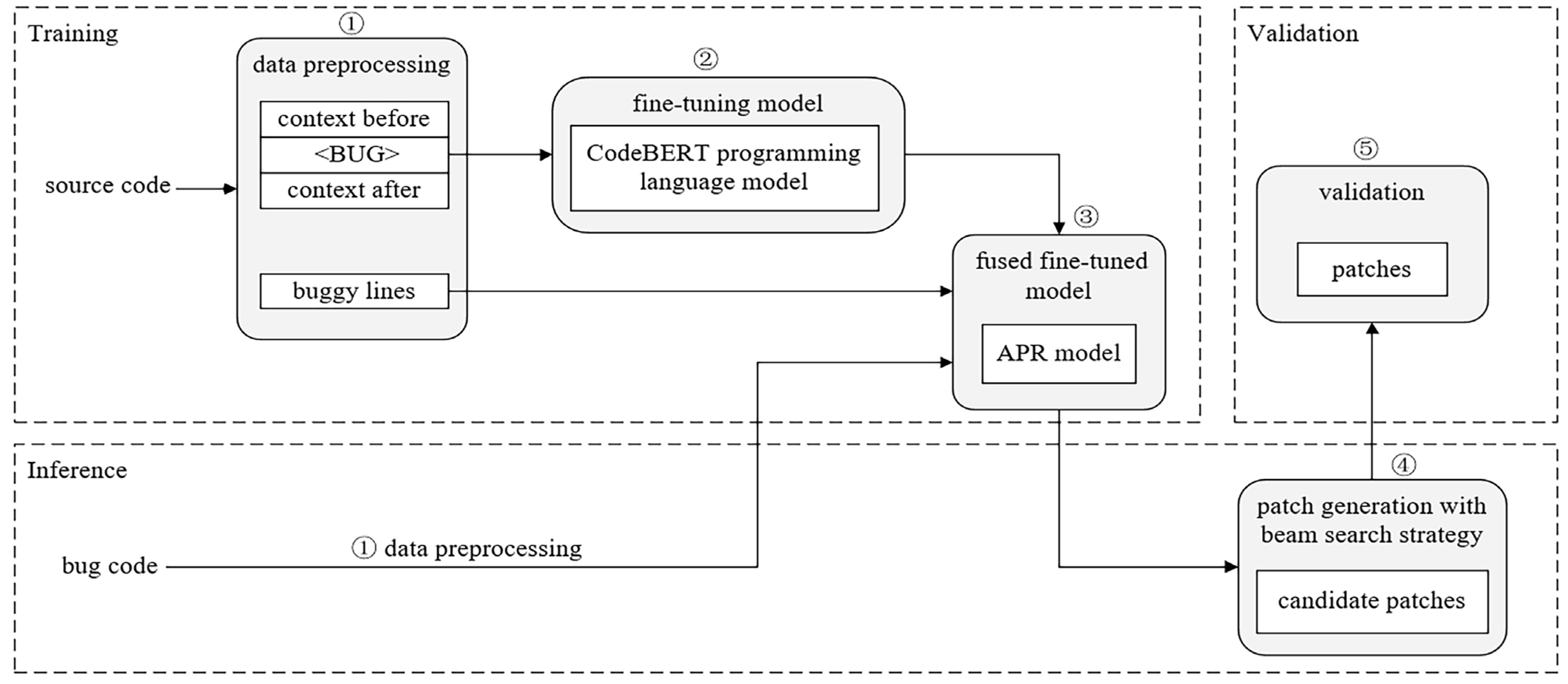 CodeTranFix: A Neural Machine Translation Approach for Context-Aware ...