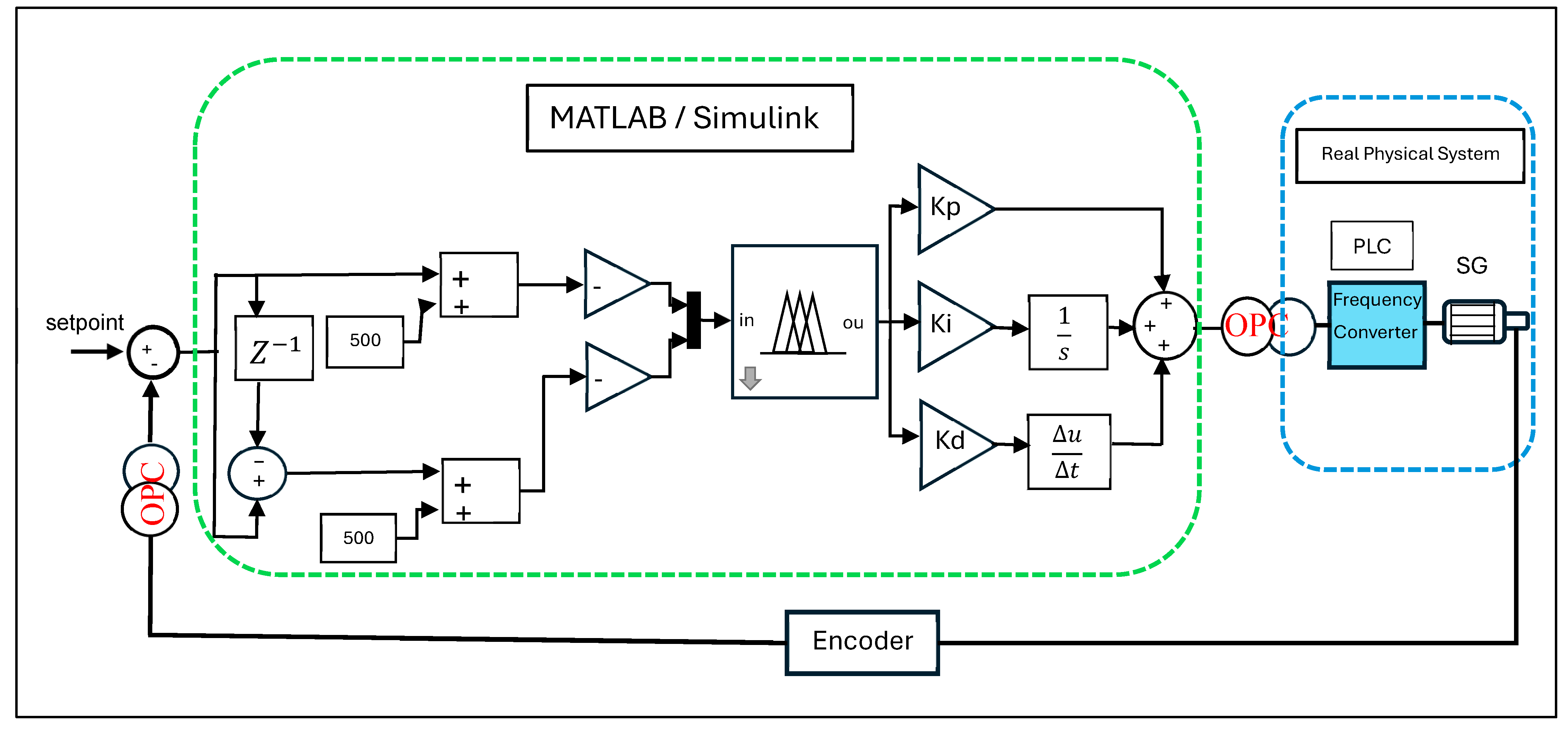 Applsci 15 03634 g007