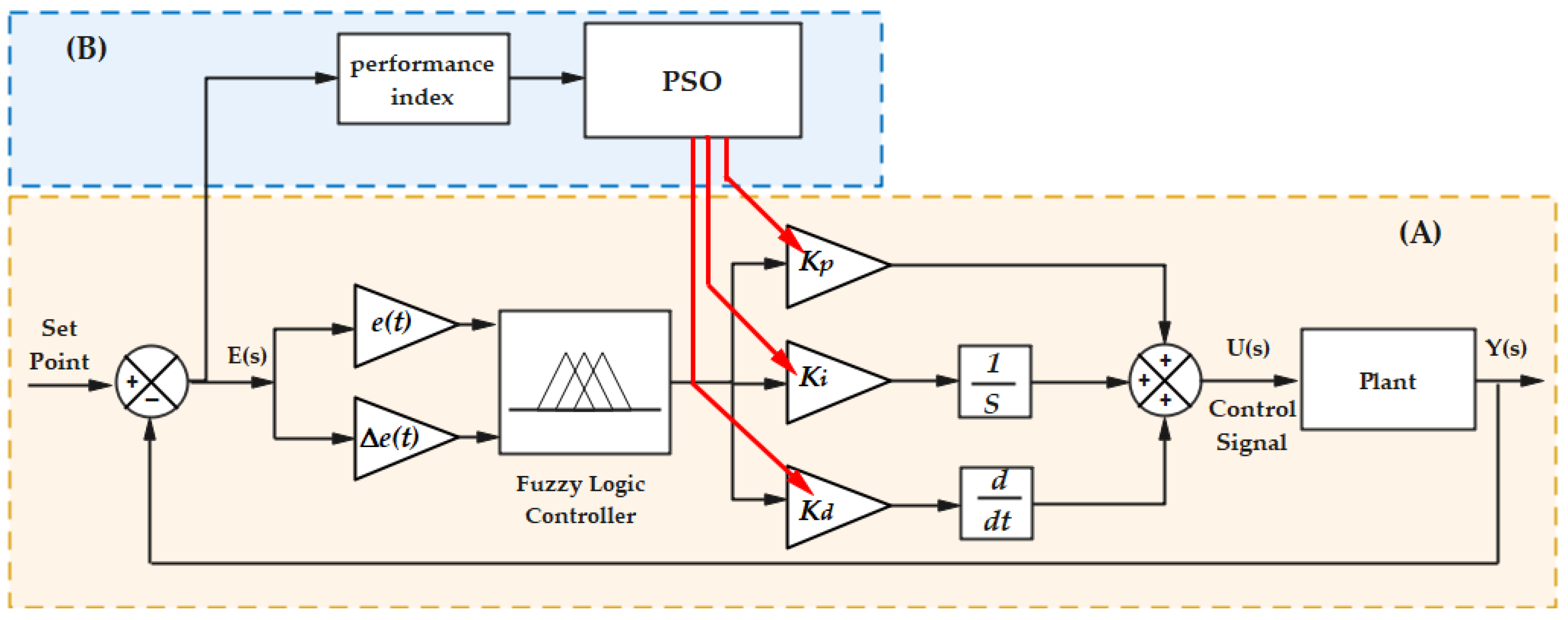 Applsci 15 03634 g017
