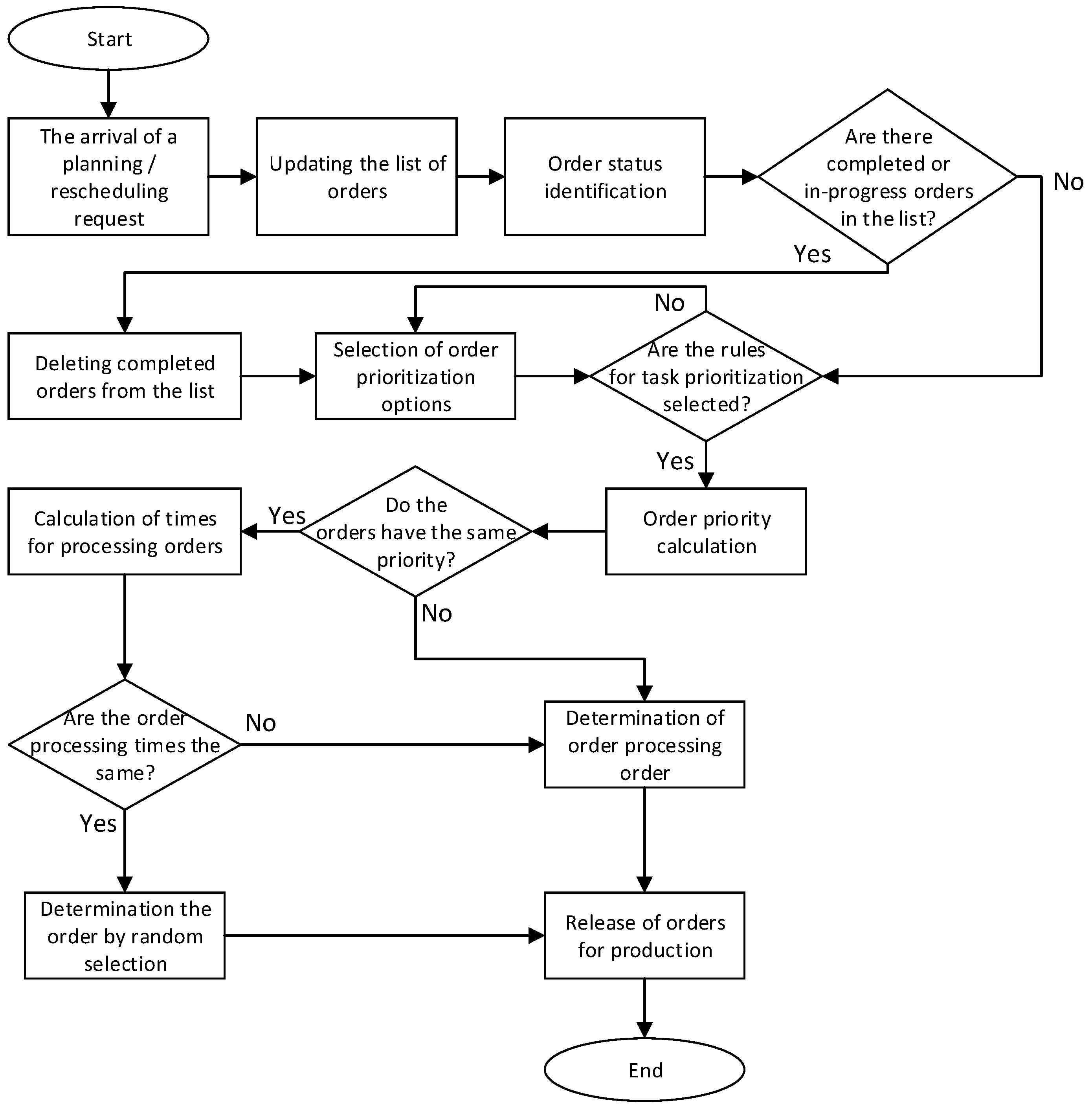 Applsci 15 03637 g003