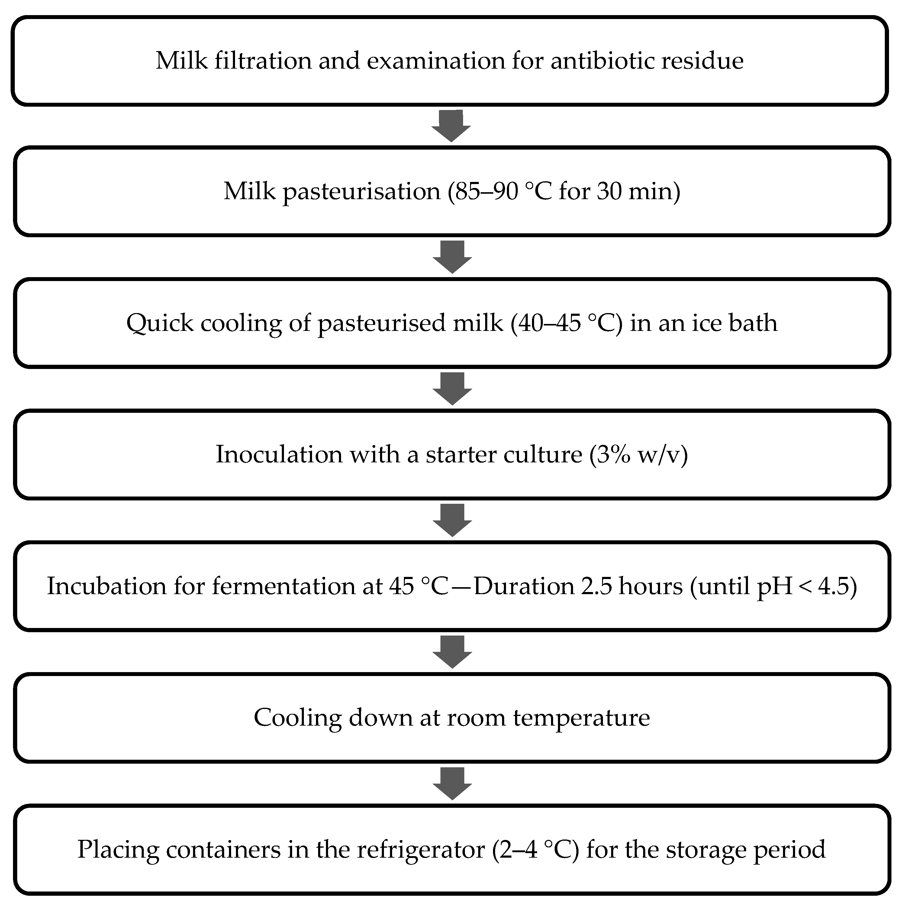 Applsci 15 03641 g001
