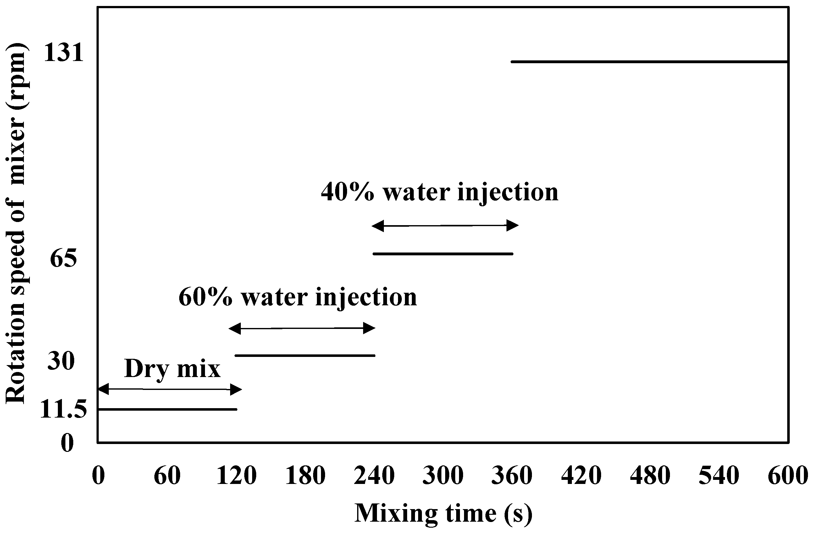 Applsci 15 03644 g006 Applsci 15 03644 g006