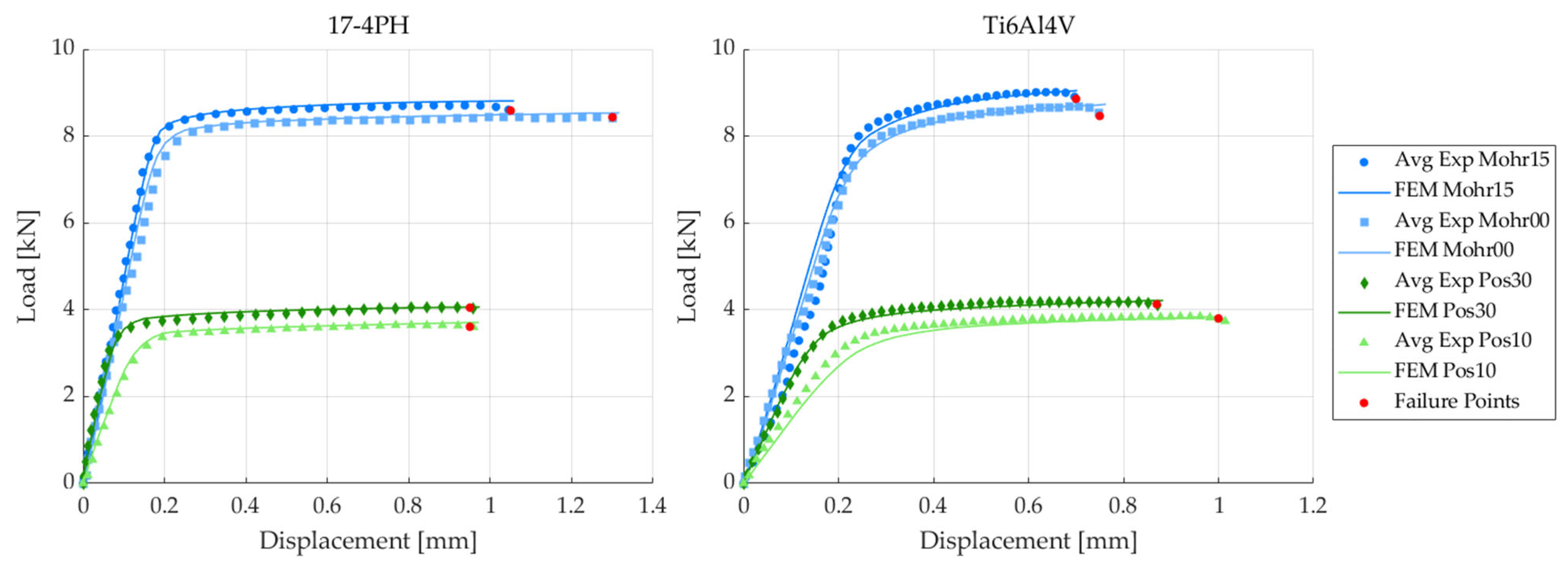 Applsci 15 03645 g007