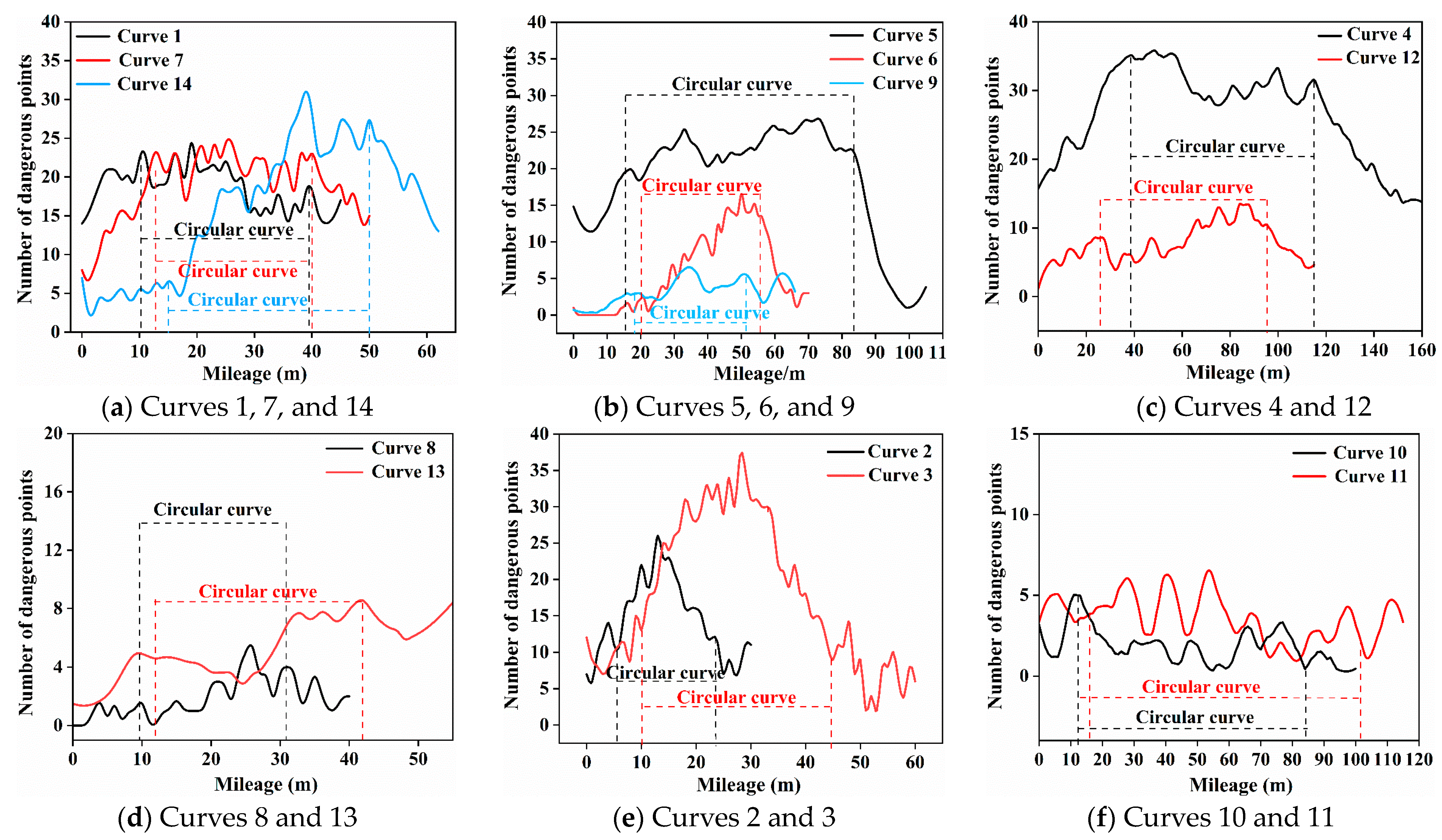 Applsci 15 03646 g011