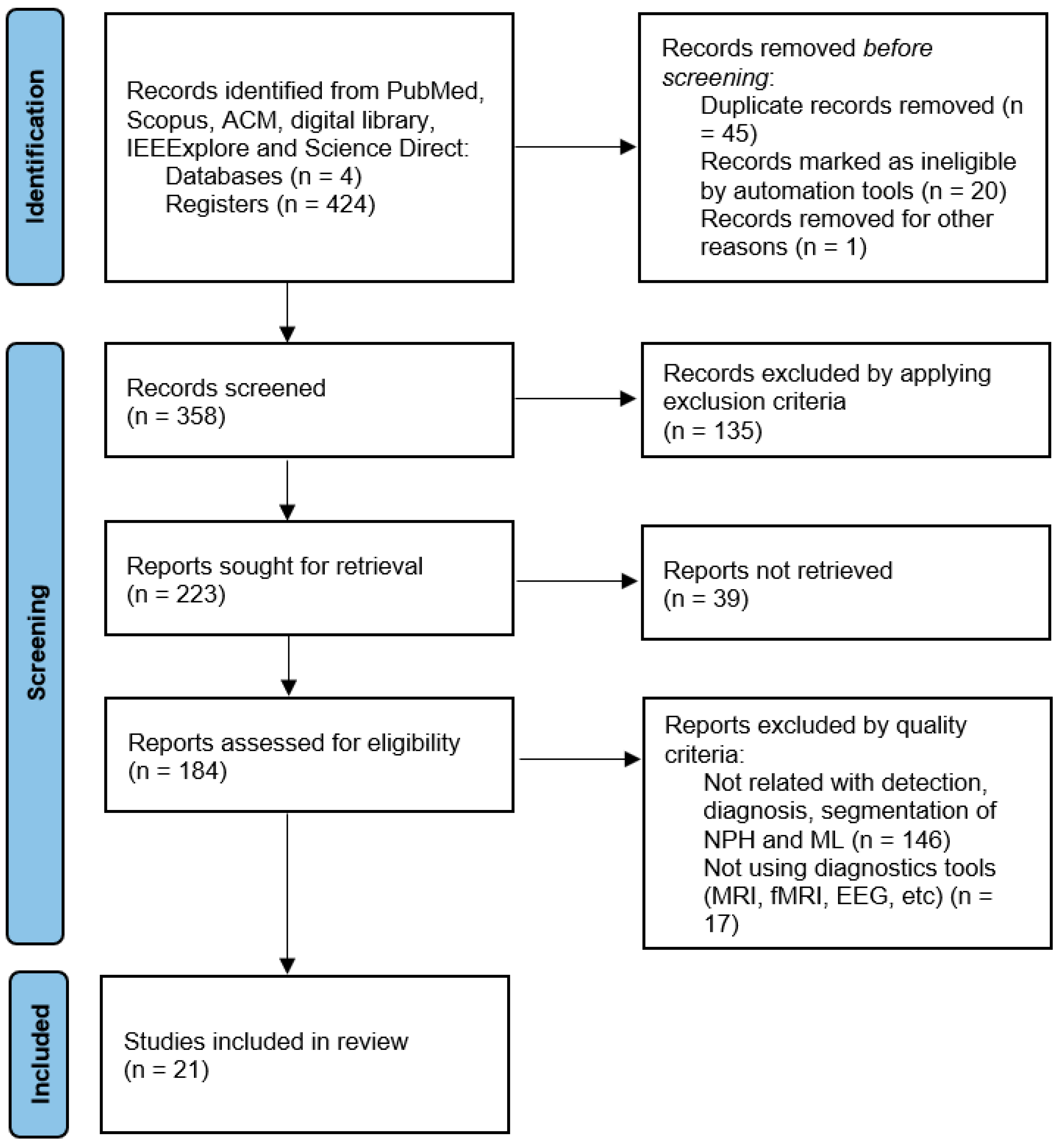 Applsci 15 03653 g002