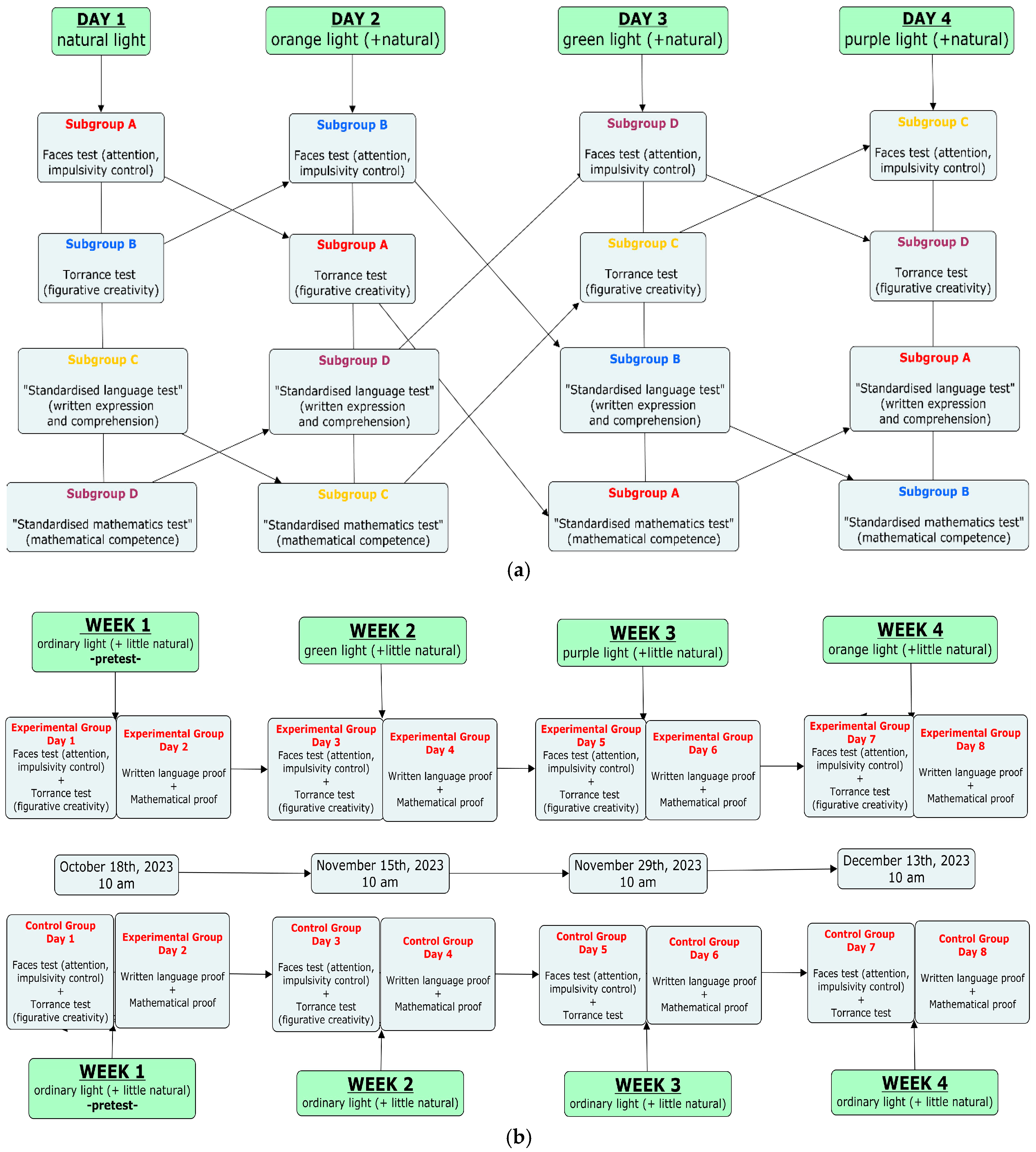 Applsci 15 03657 g003