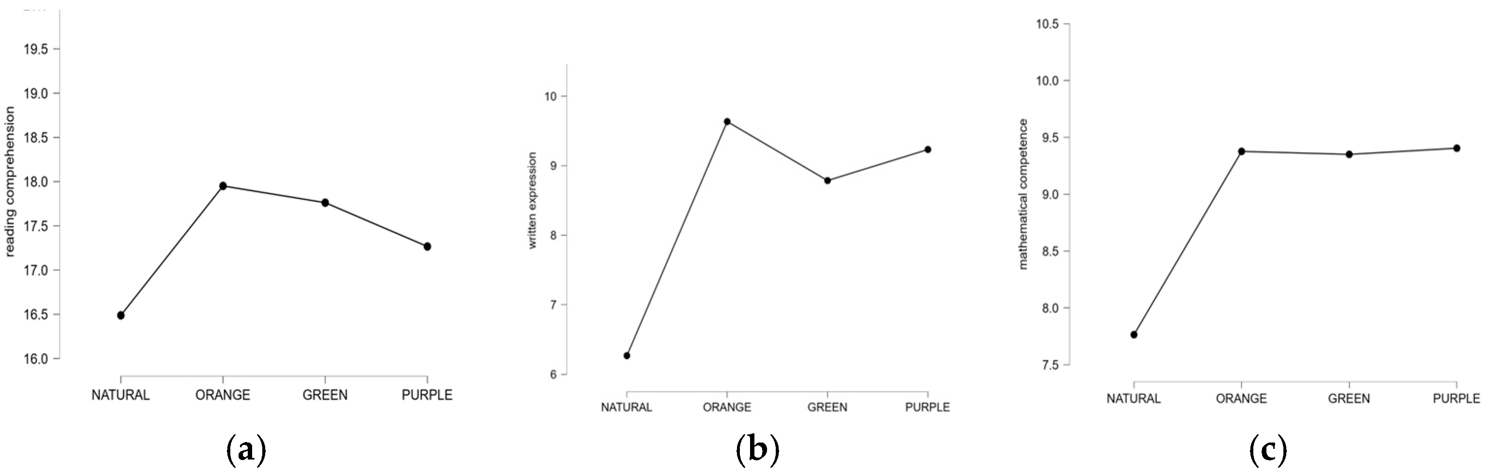 Applsci 15 03657 g005