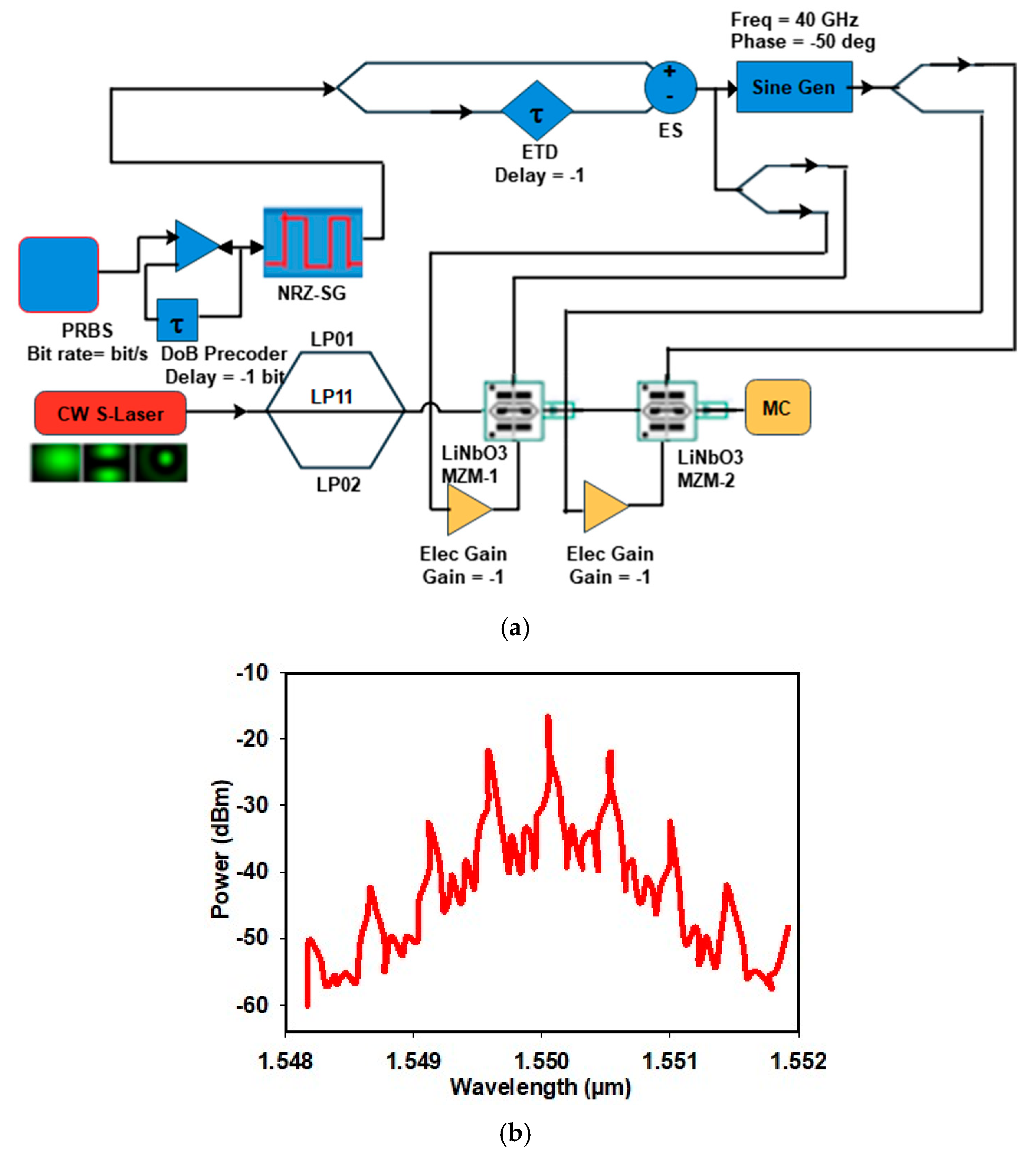 Applsci 15 03659 g003