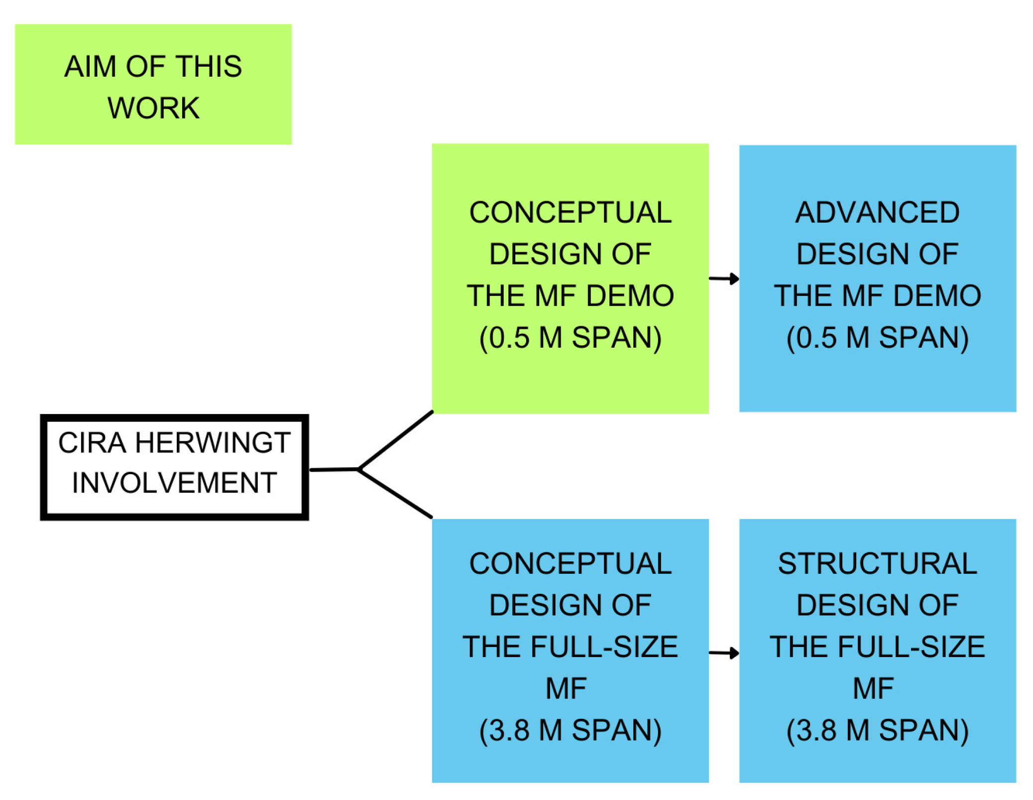 Applsci 15 03660 g001