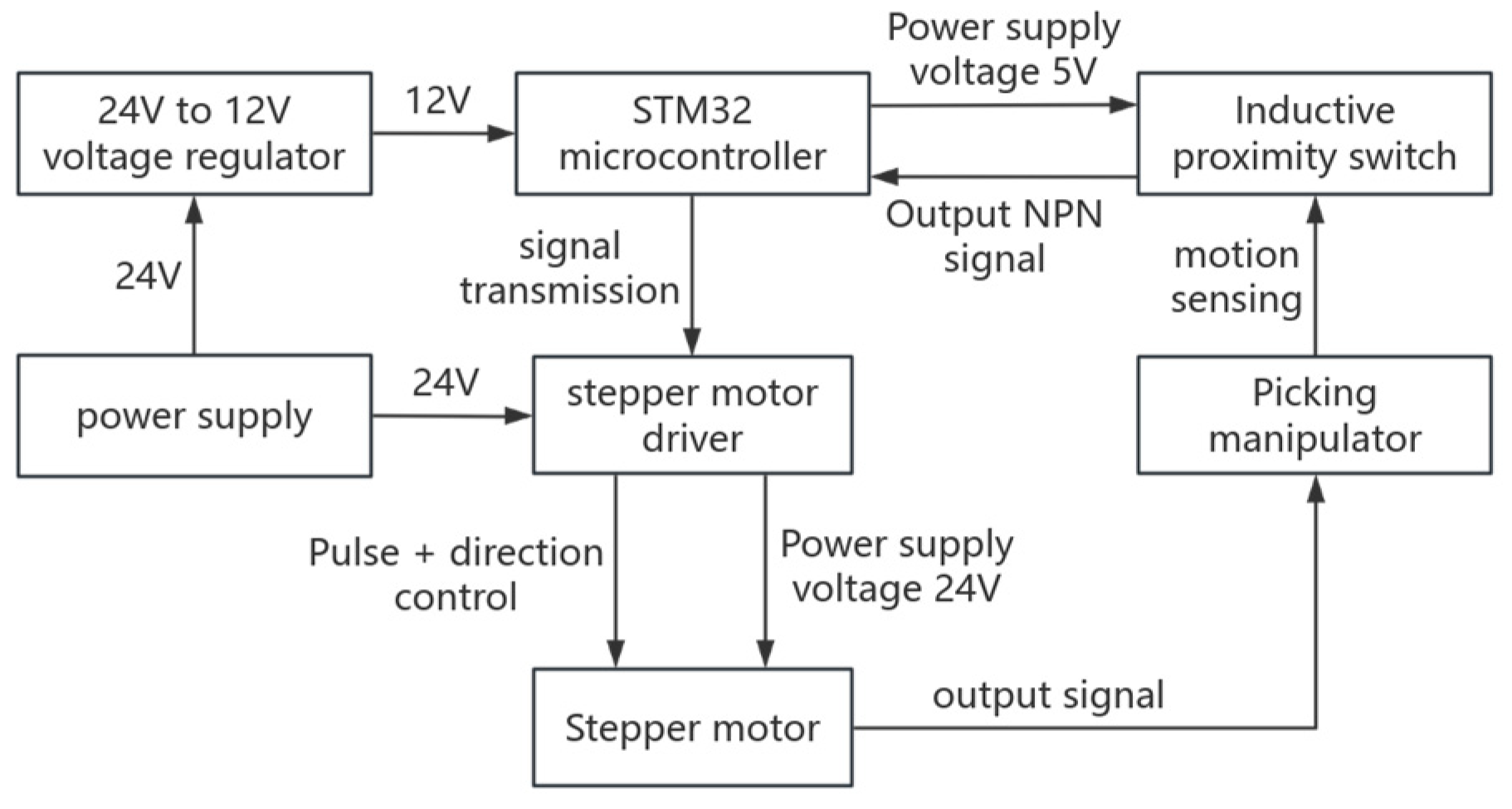 Applsci 15 03667 g008