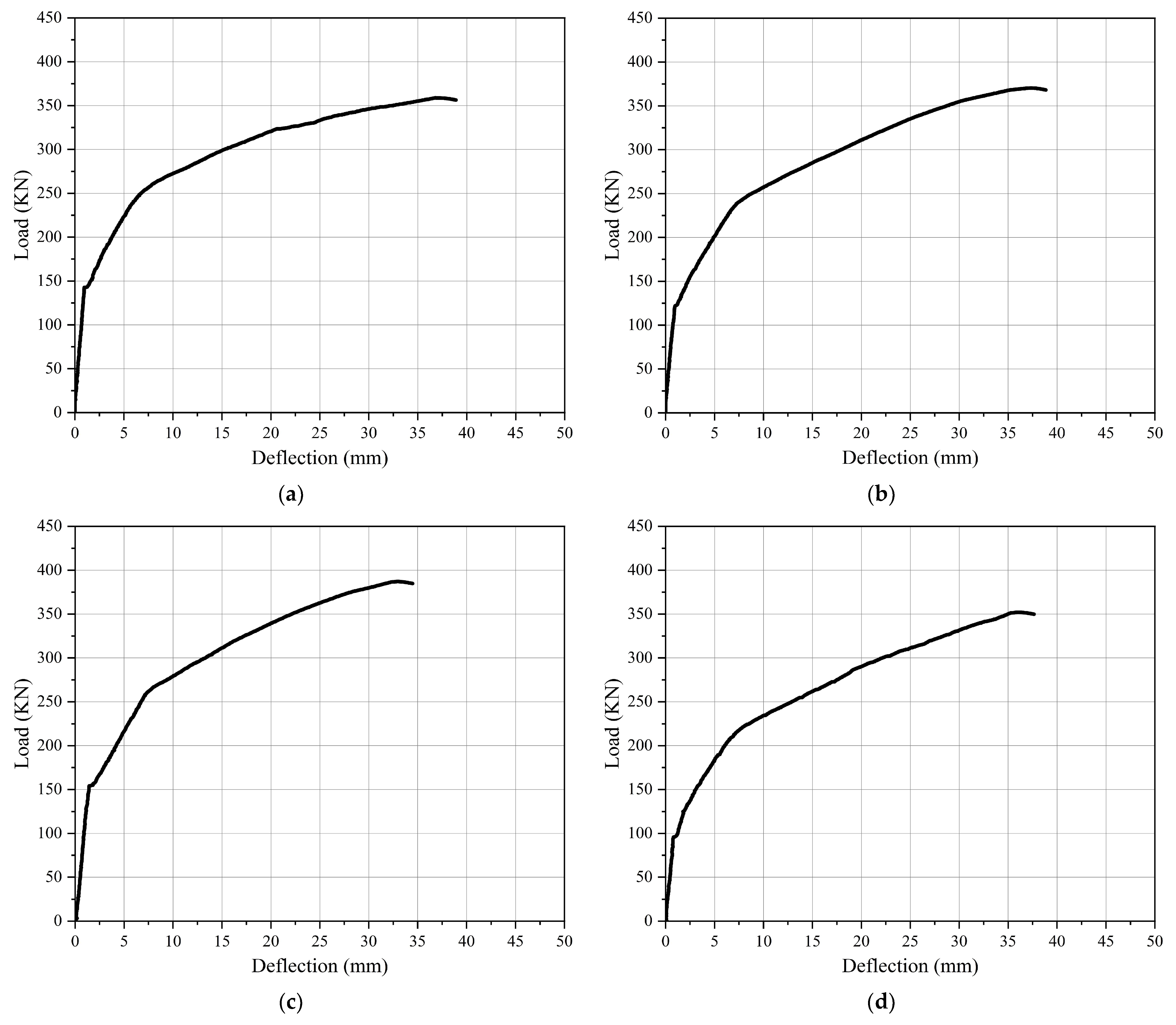 Applsci 15 03669 g010a