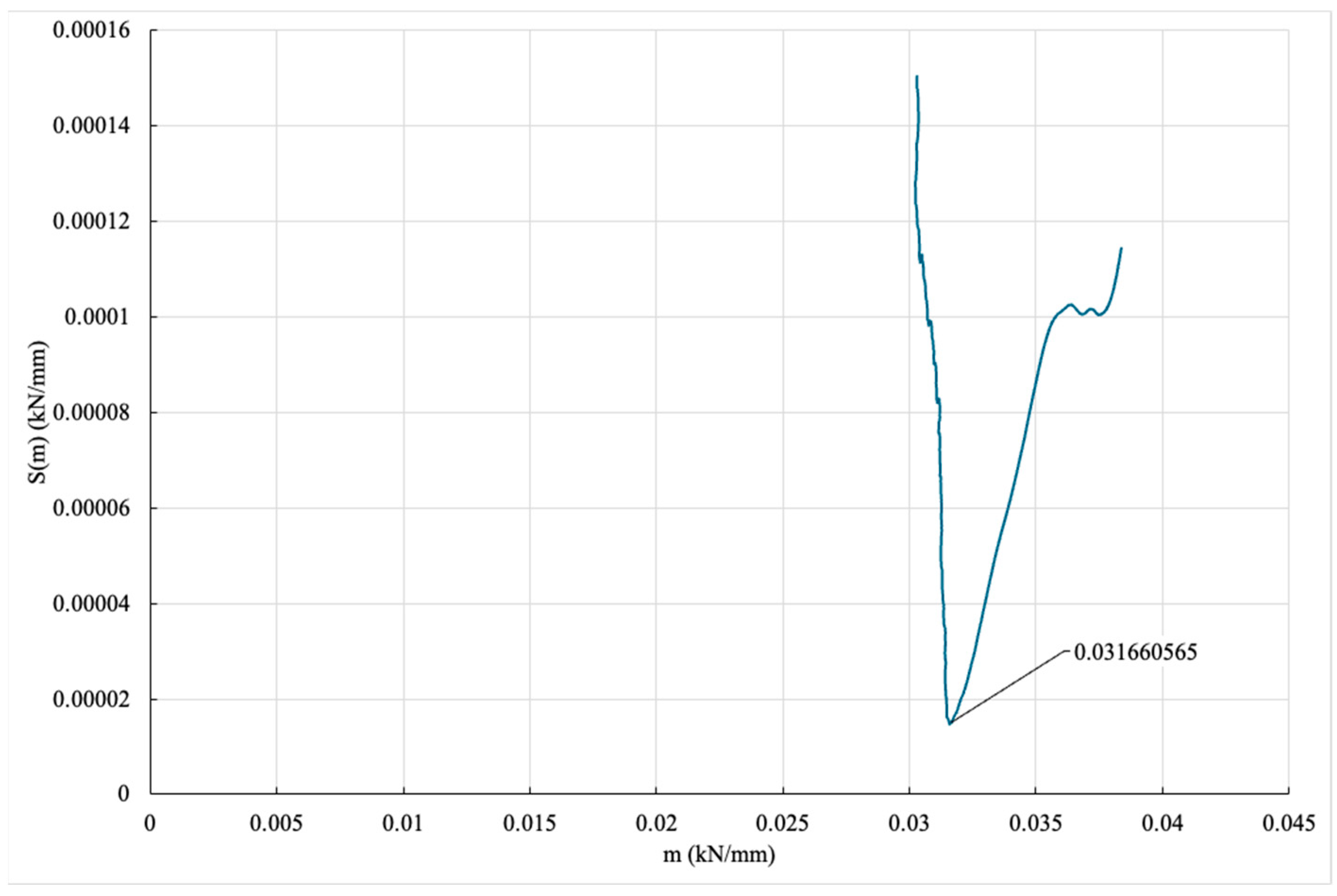 Applsci 15 03675 g009