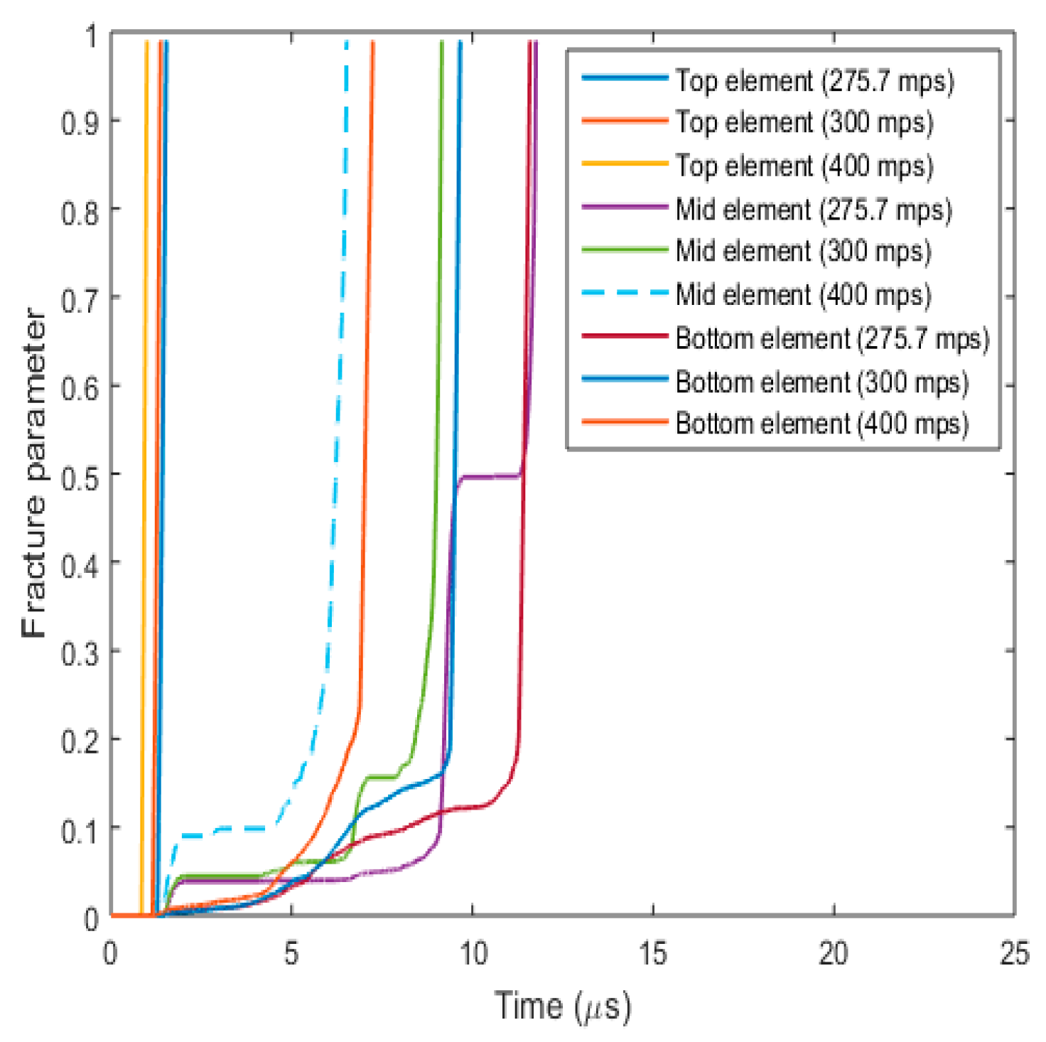 Applsci 15 03677 g028