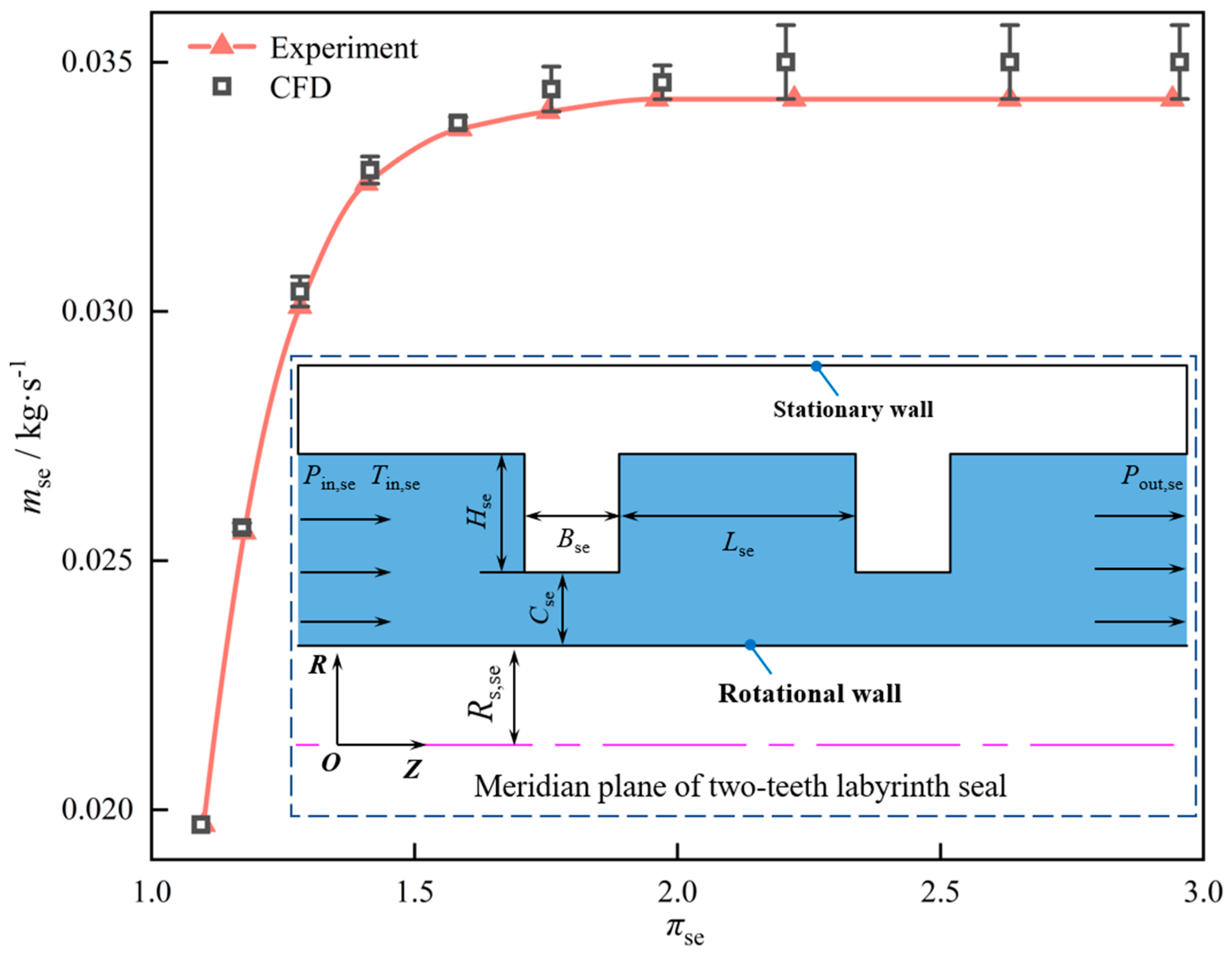 Applsci 15 03678 g004