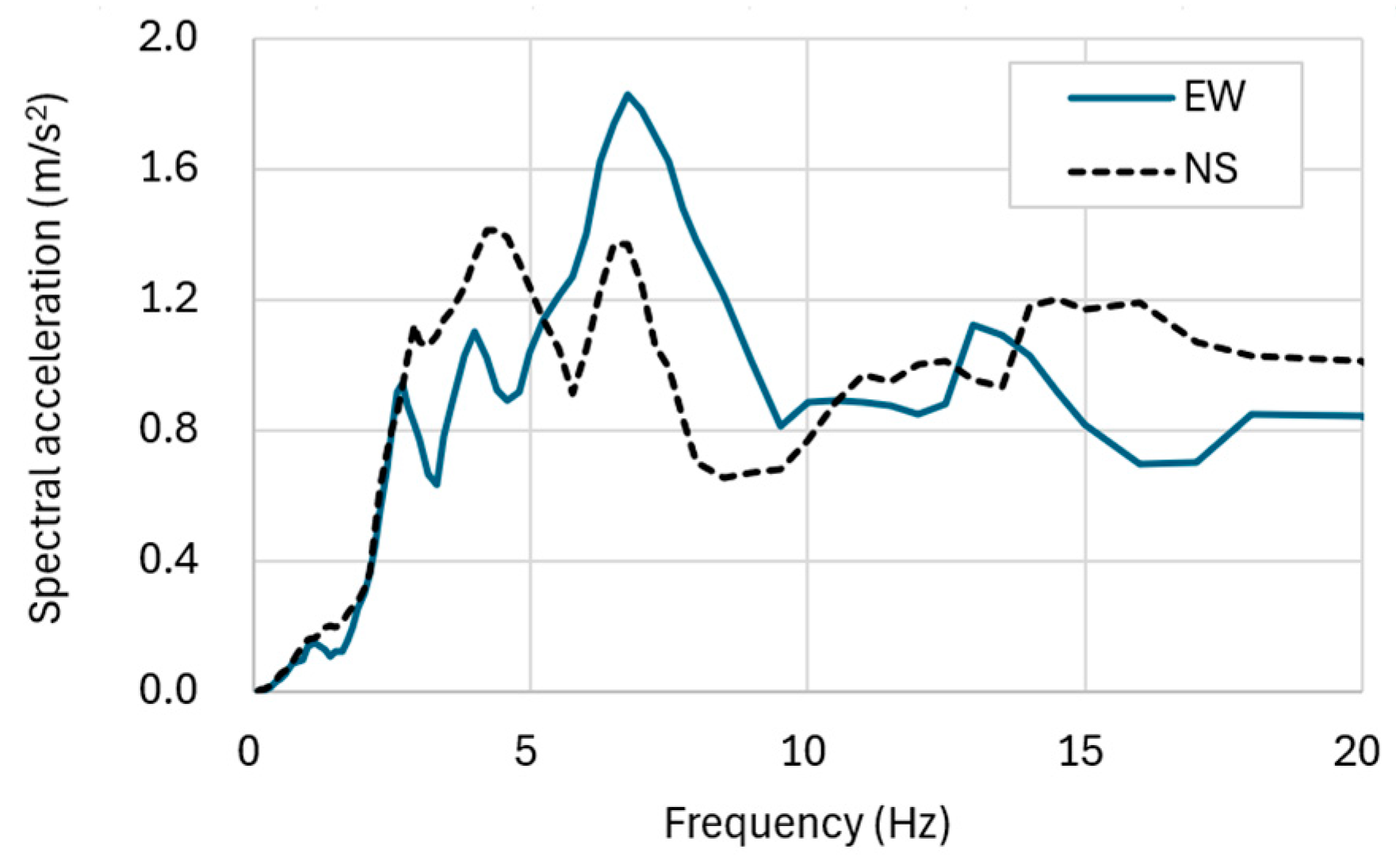 Applsci 15 03679 g007