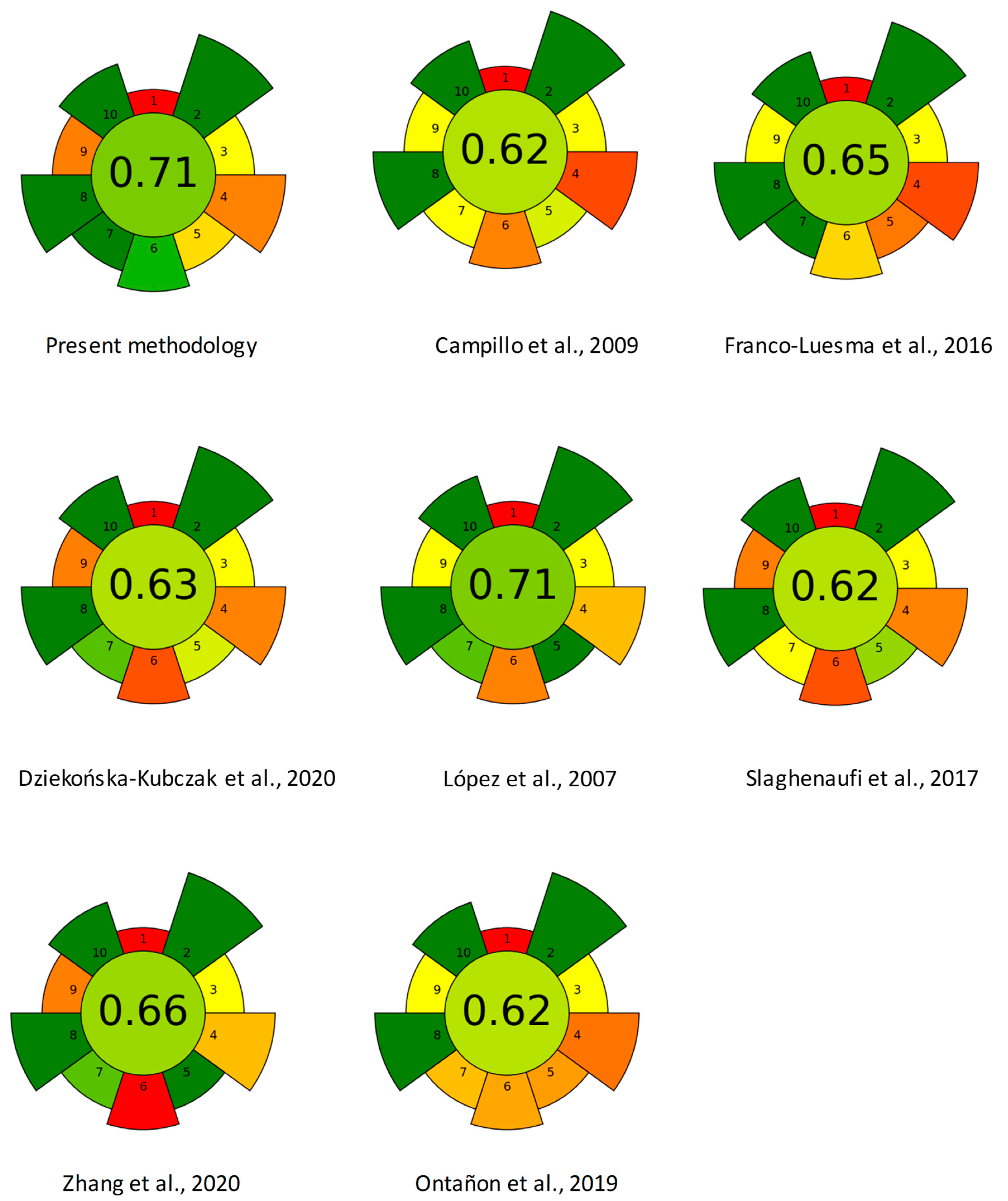 Applsci 15 03680 g002