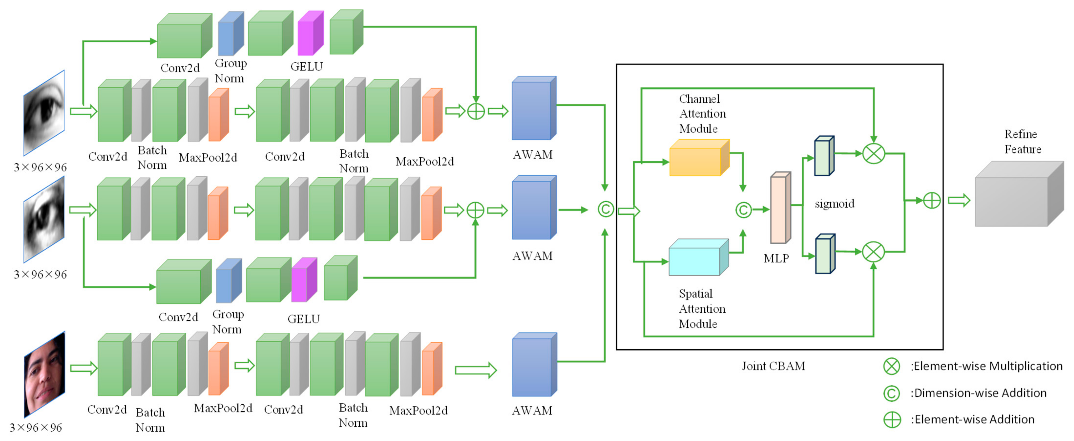 Applsci 15 03684 g003