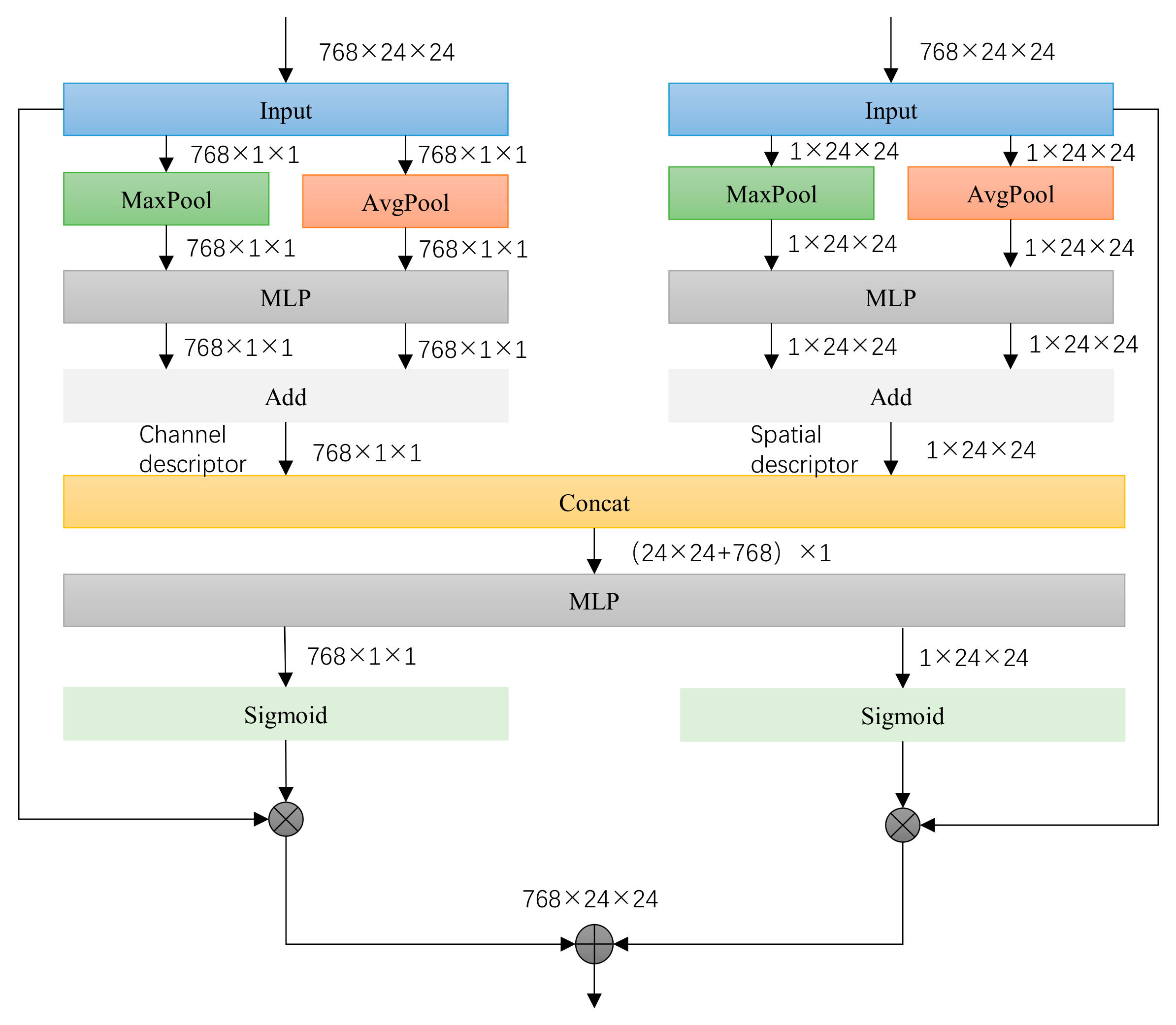 Applsci 15 03684 g005