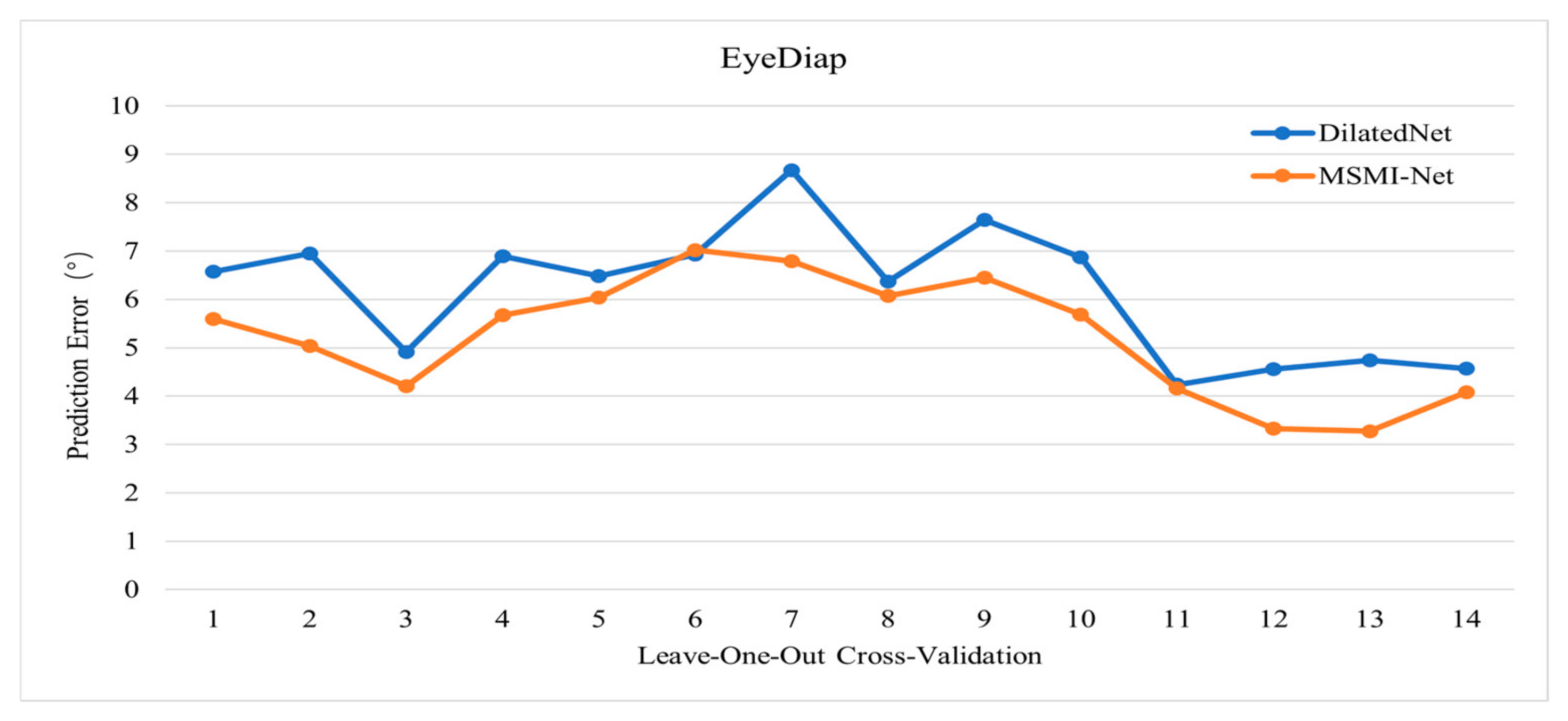 Applsci 15 03684 g007