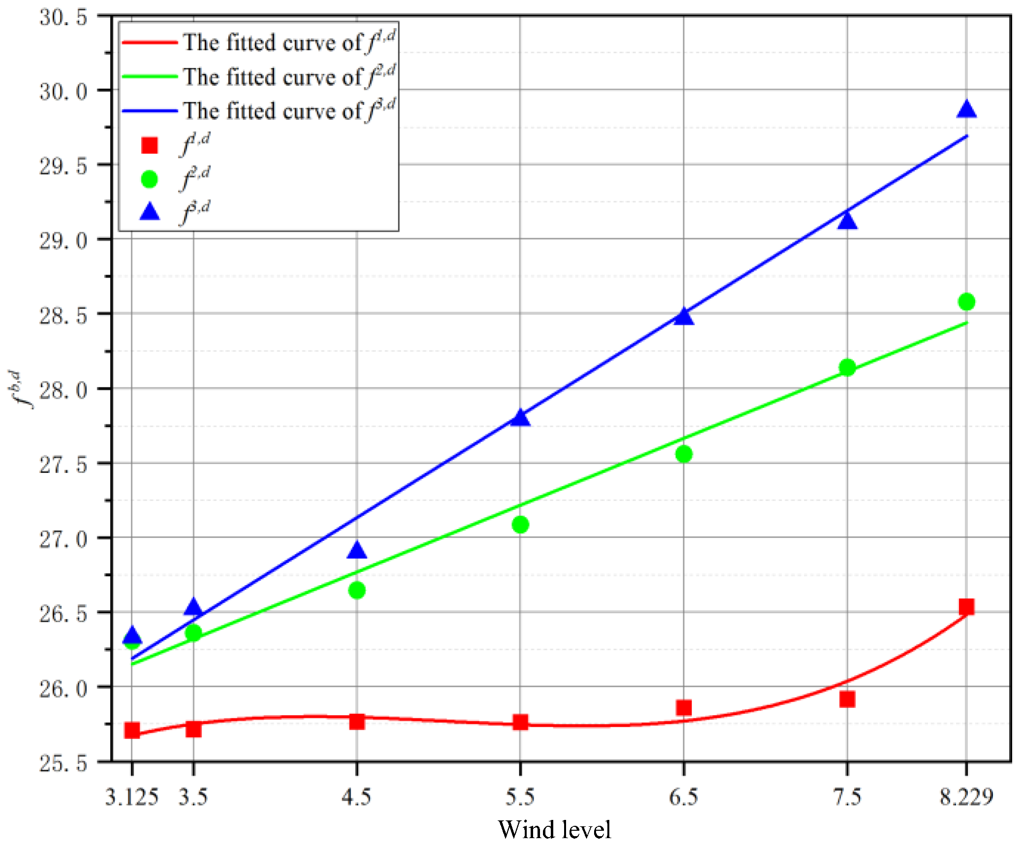 Applsci 15 03685 g011