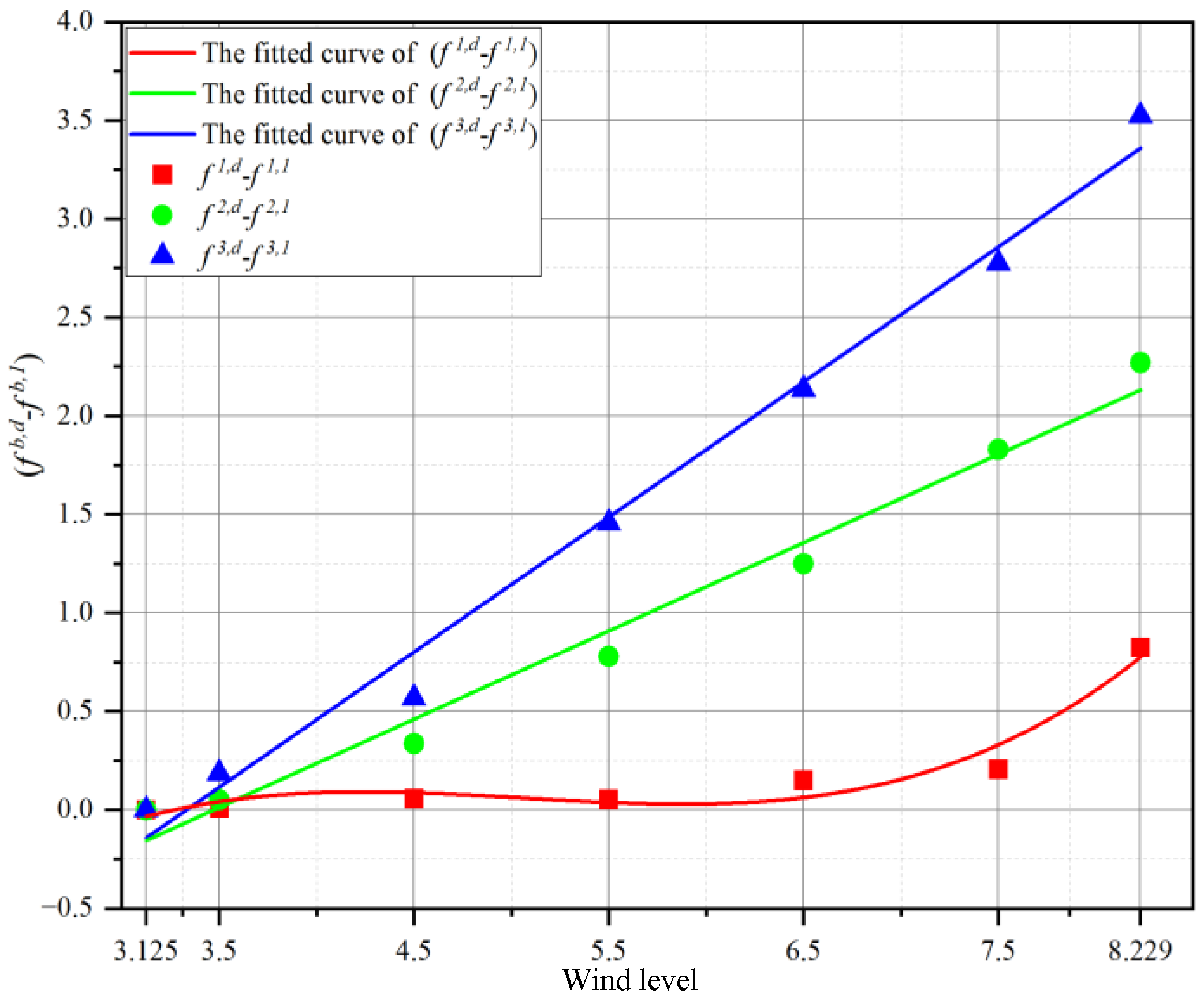 Applsci 15 03685 g012