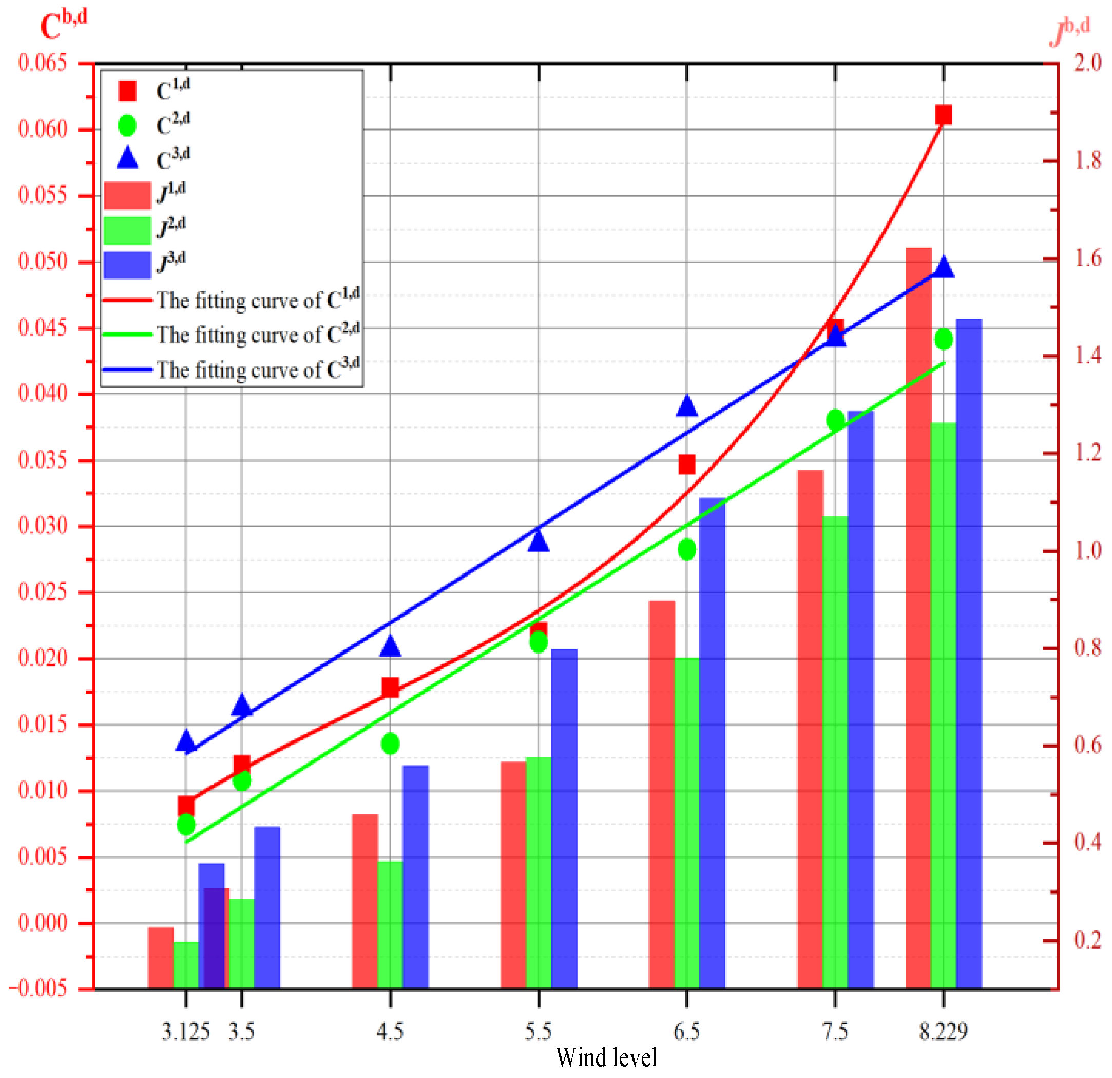 Applsci 15 03685 g013