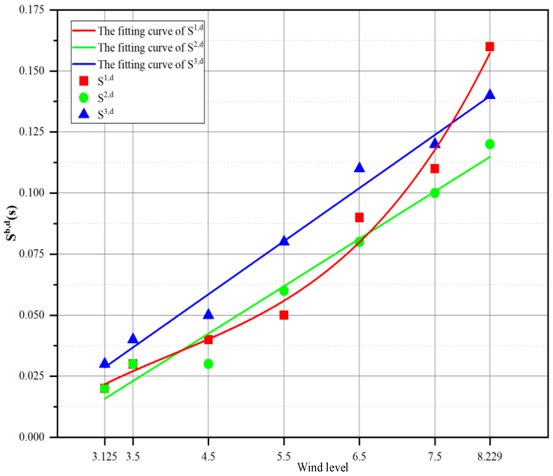 Applsci 15 03685 g014