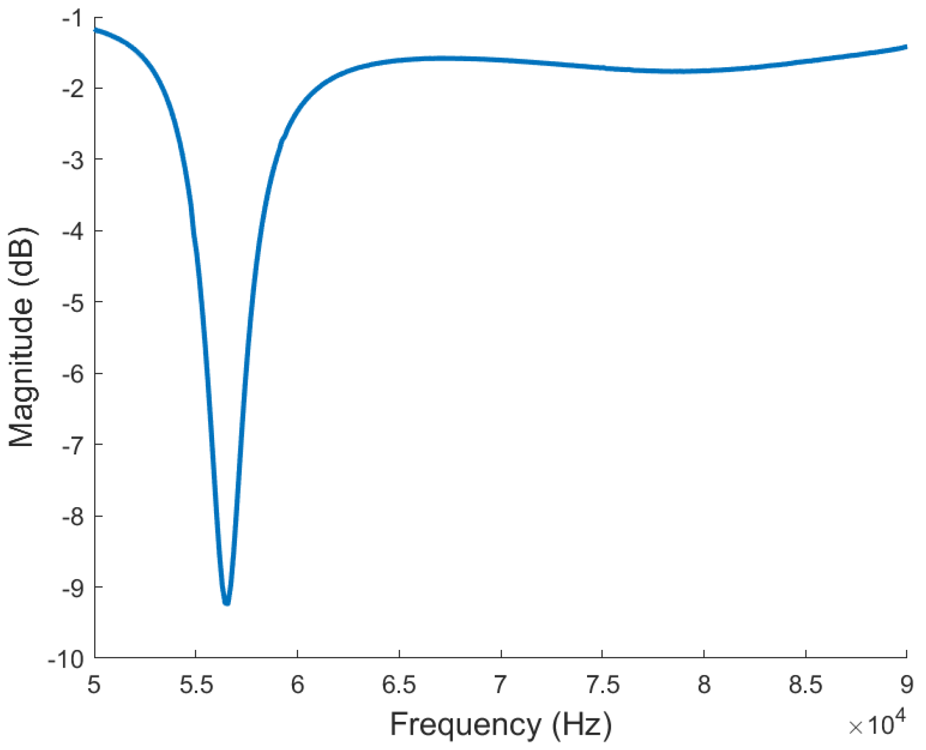 Applsci 15 03706 g009