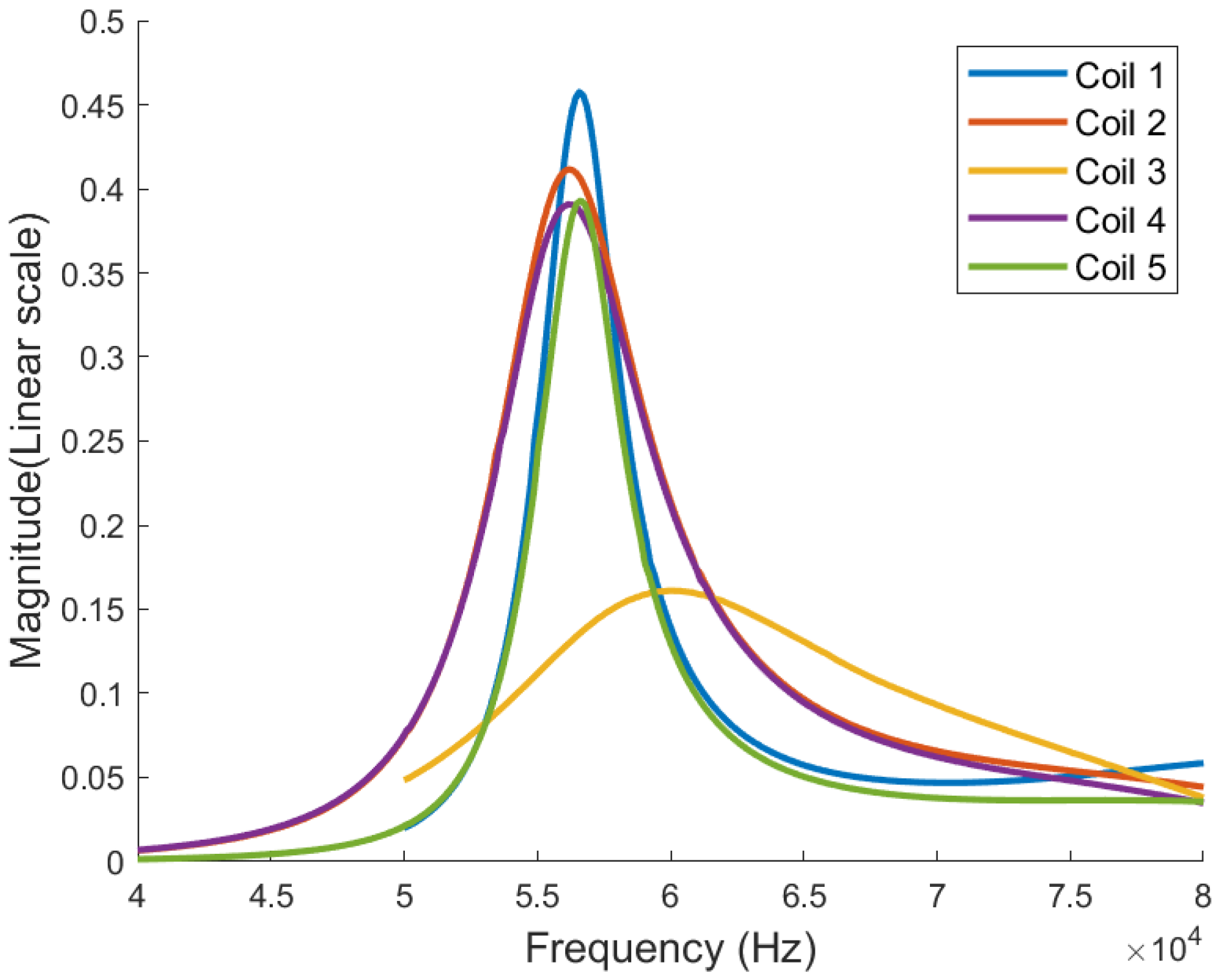 Applsci 15 03706 g010