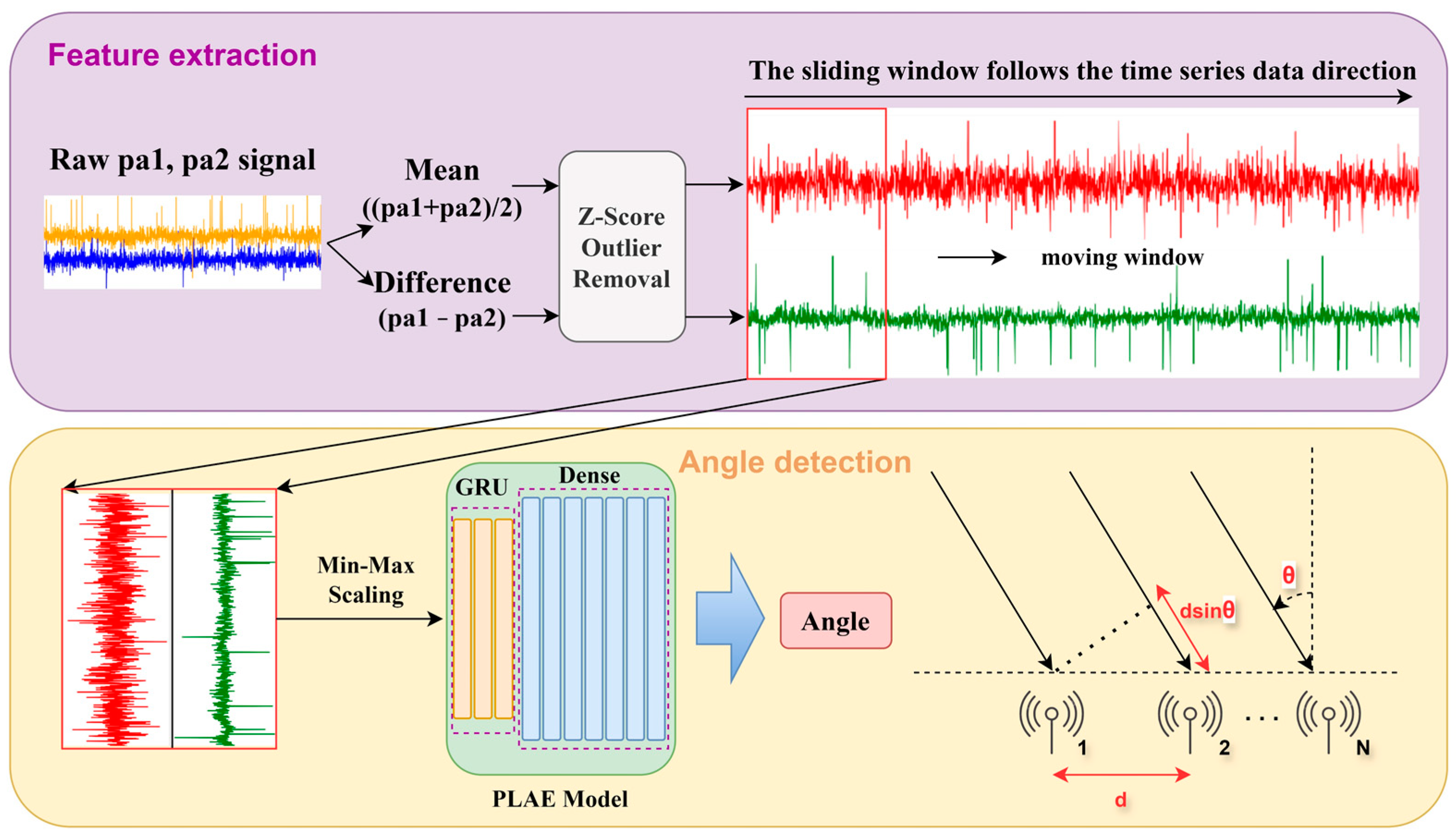 Applsci 15 03708 g006