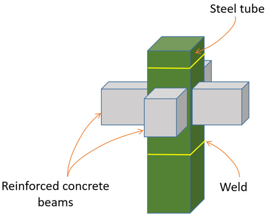 An In-Depth Analysis of the Seismic Performance An In-Depth Analysis of the Seismic Performance