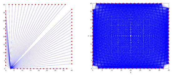 Three-Dimensional Temperature Field Reconstruction Based on Tucker ...