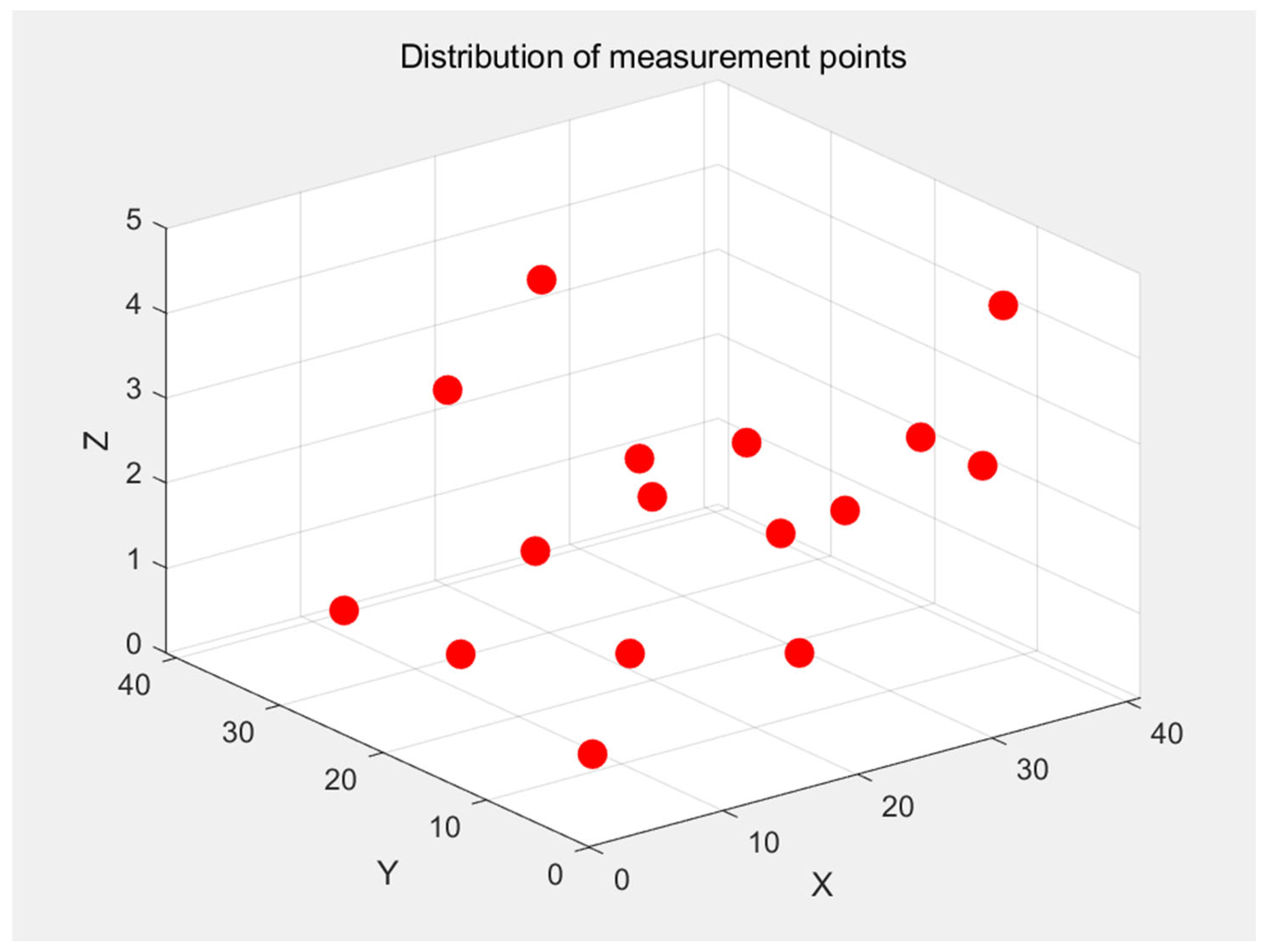 Applsci 15 03716 g010