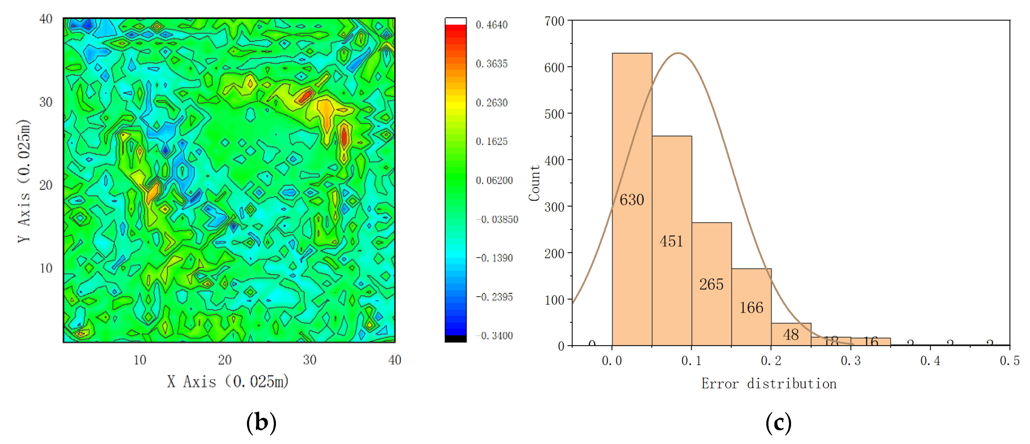 Applsci 15 03716 g012b