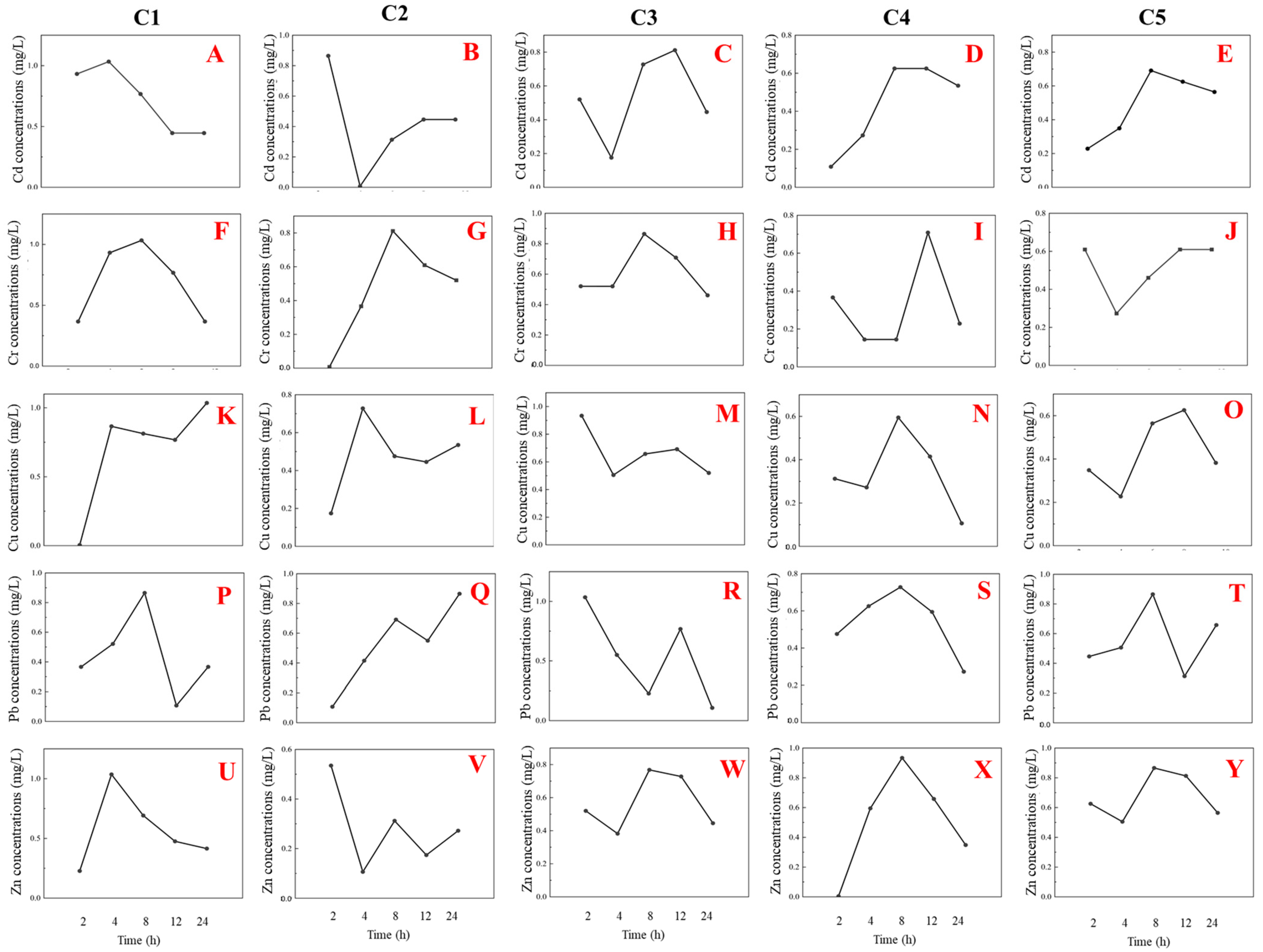 Applsci 15 03721 g003