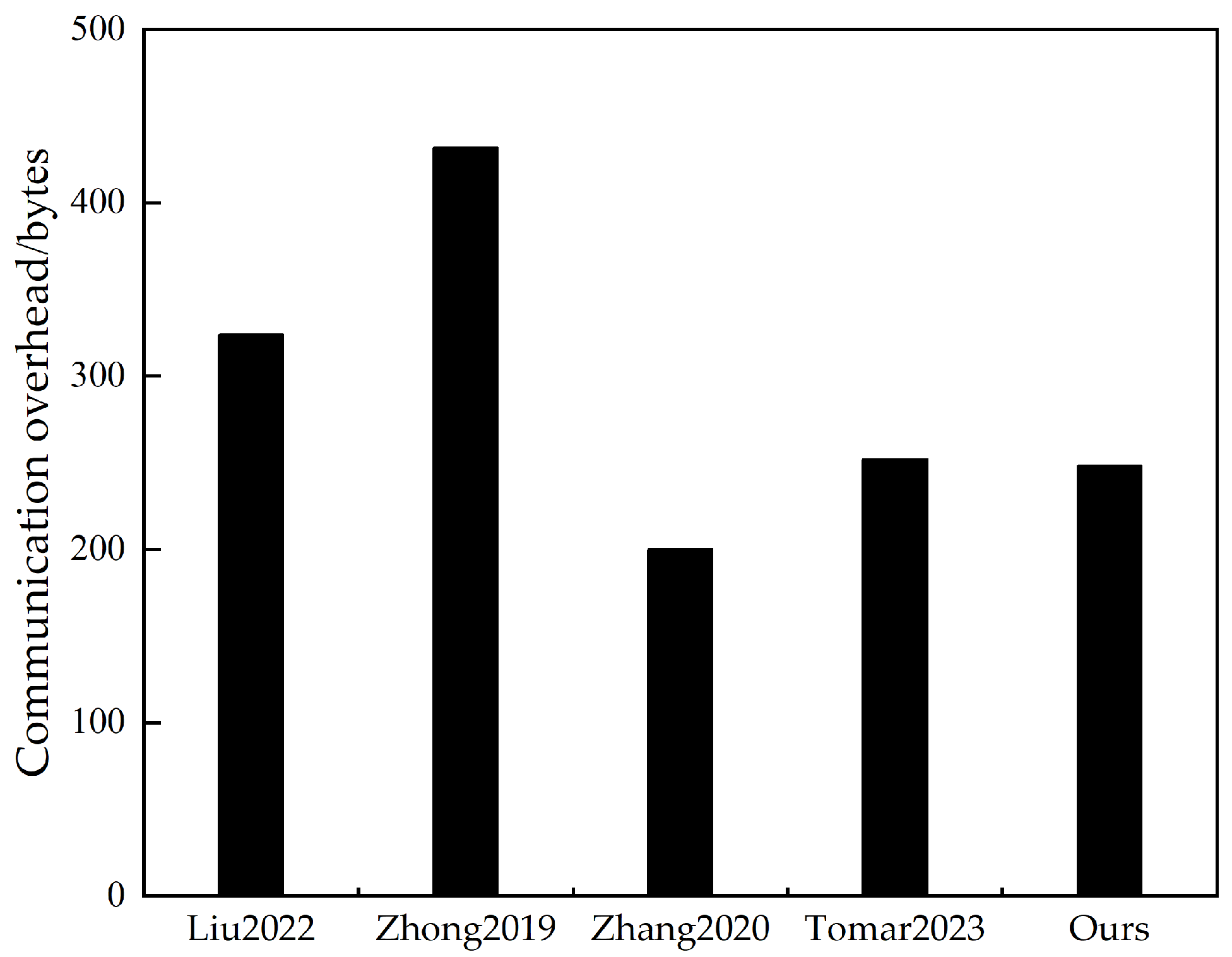 Applsci 15 03723 g005