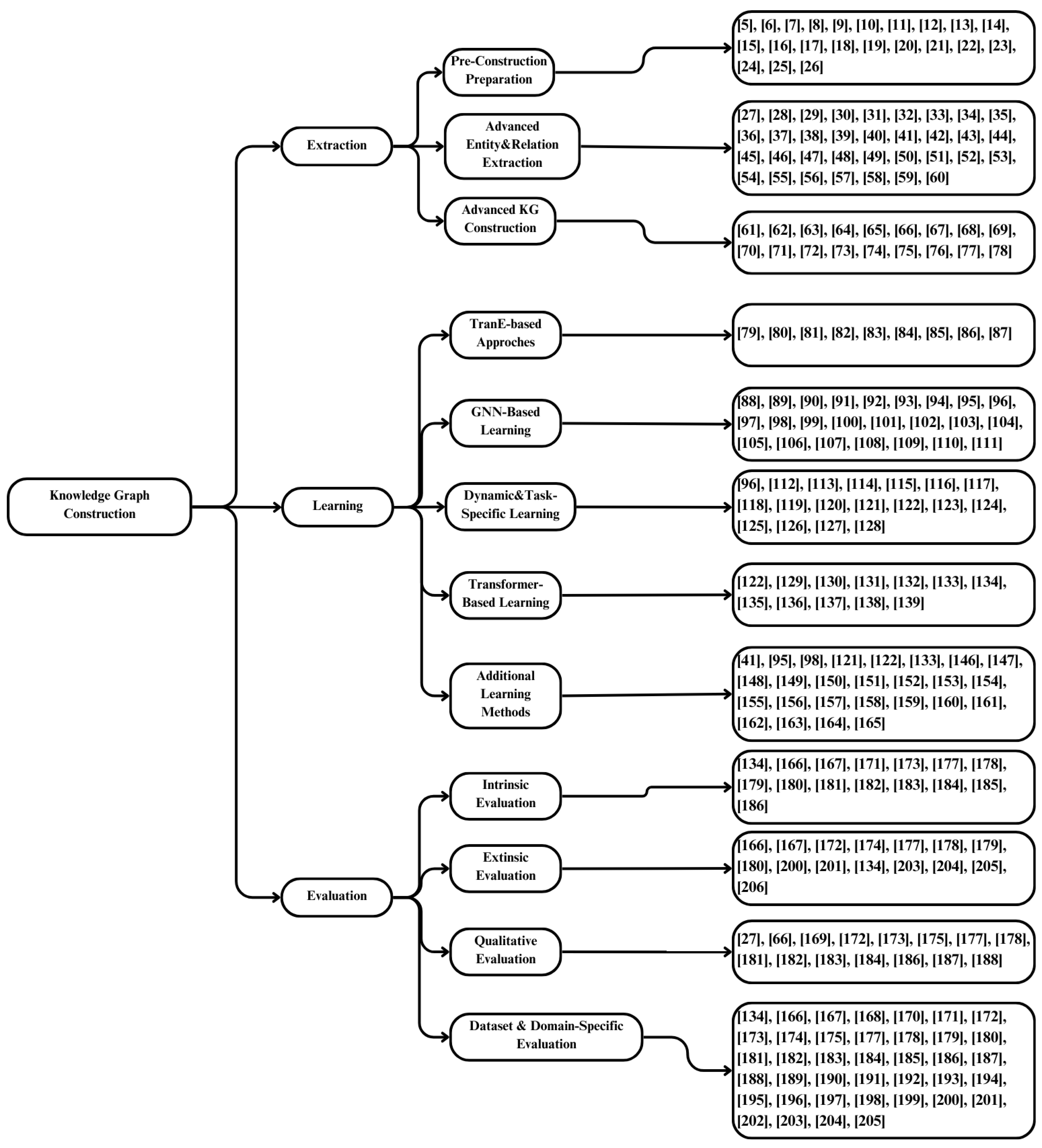 Applsci 15 03727 g001