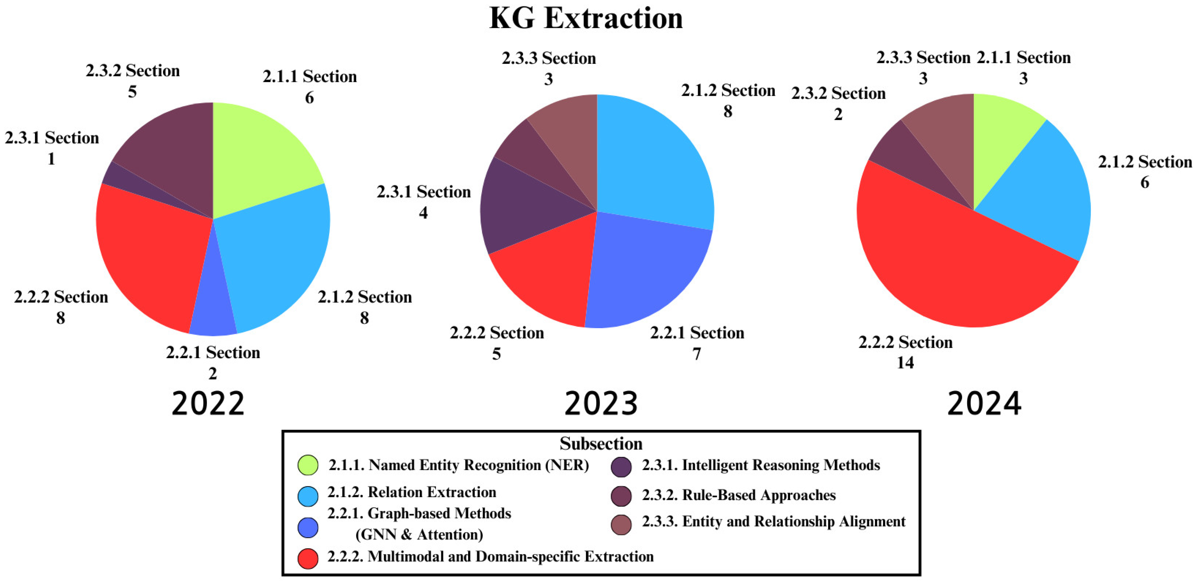 Applsci 15 03727 g002
