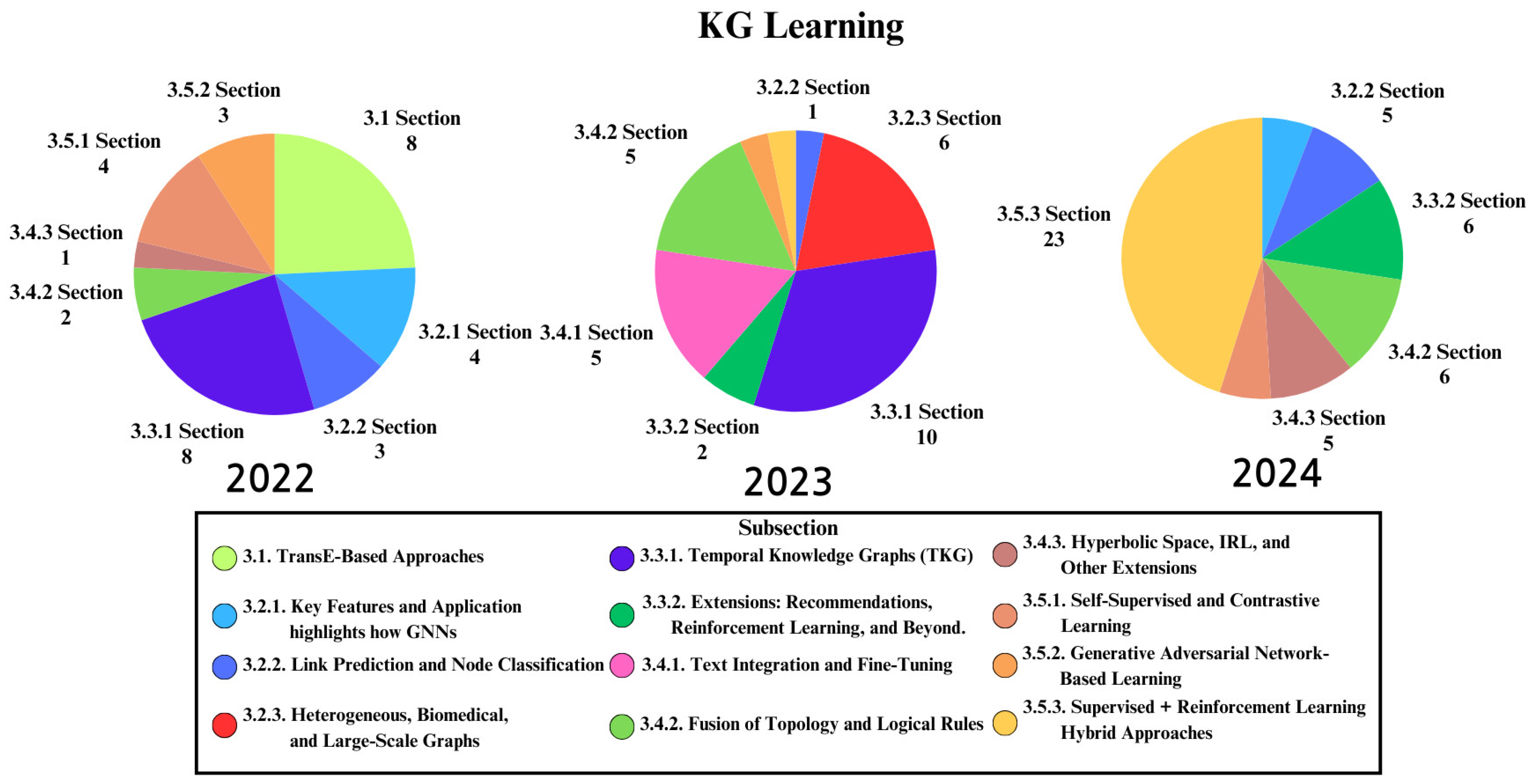Applsci 15 03727 g003